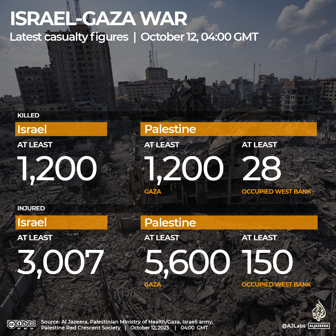 INTERACTIVE - Israel Gaza War - Casualty tracker October 12-1697084788