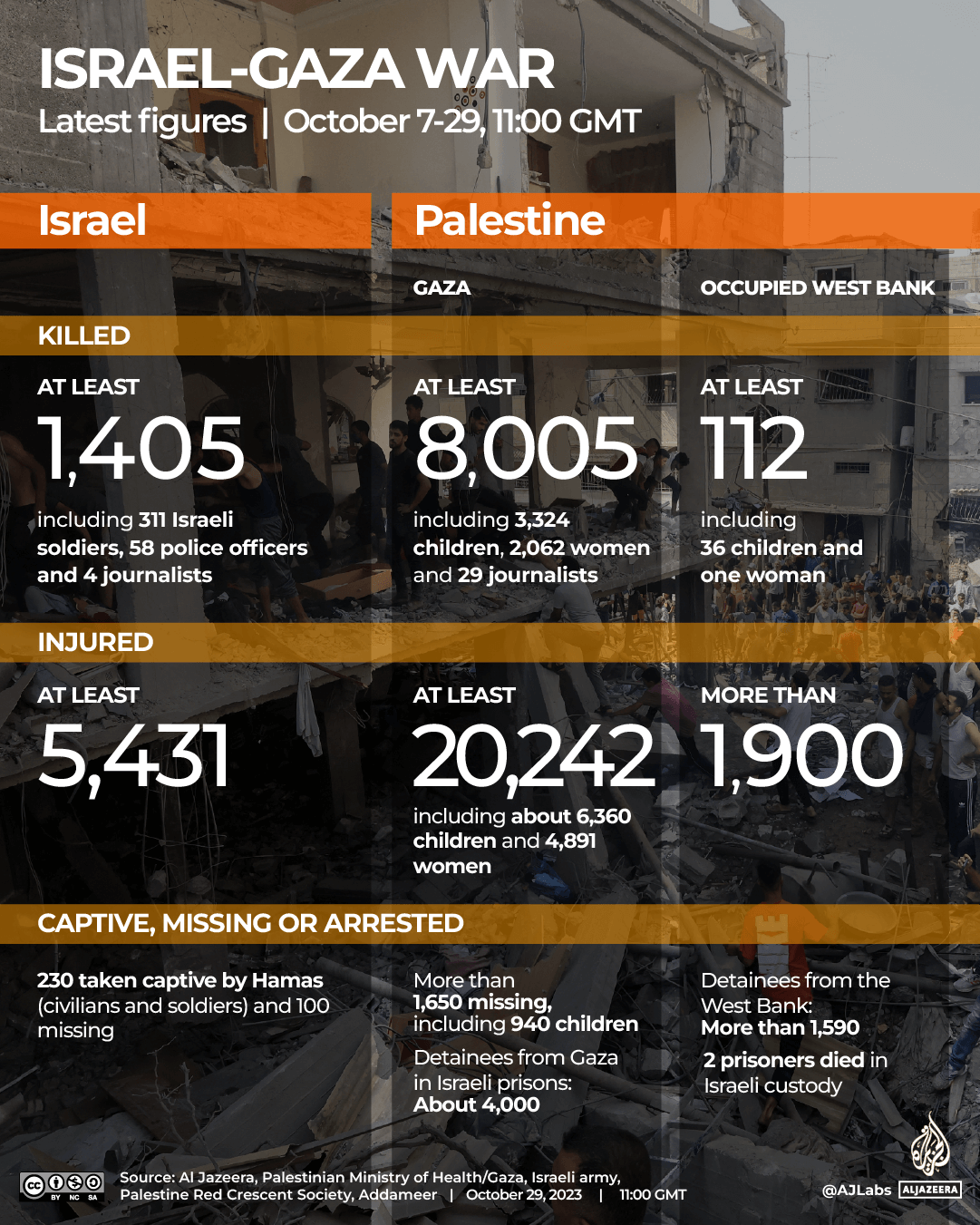 INTERACTIVE-LIVE-TRACKER-GAZA 1080 x 1350-1698588923
