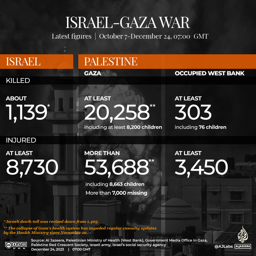 INTERACTIVE-LIVE-TRACKER-GAZA 1080 x1080-1703399972