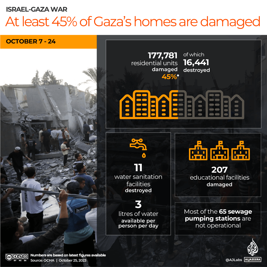 INTERACTIVE_INFRASTRUCTURE_DAMAGE_GAZA_OCT25_2023-1698220858