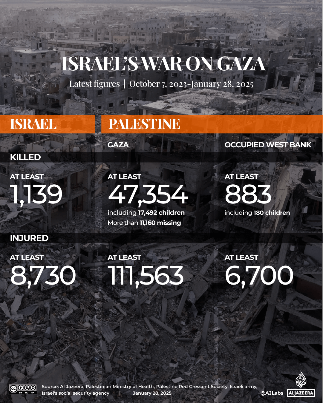 interactive_GAZA_JAN28_2025_1030GMT_1-1738138606