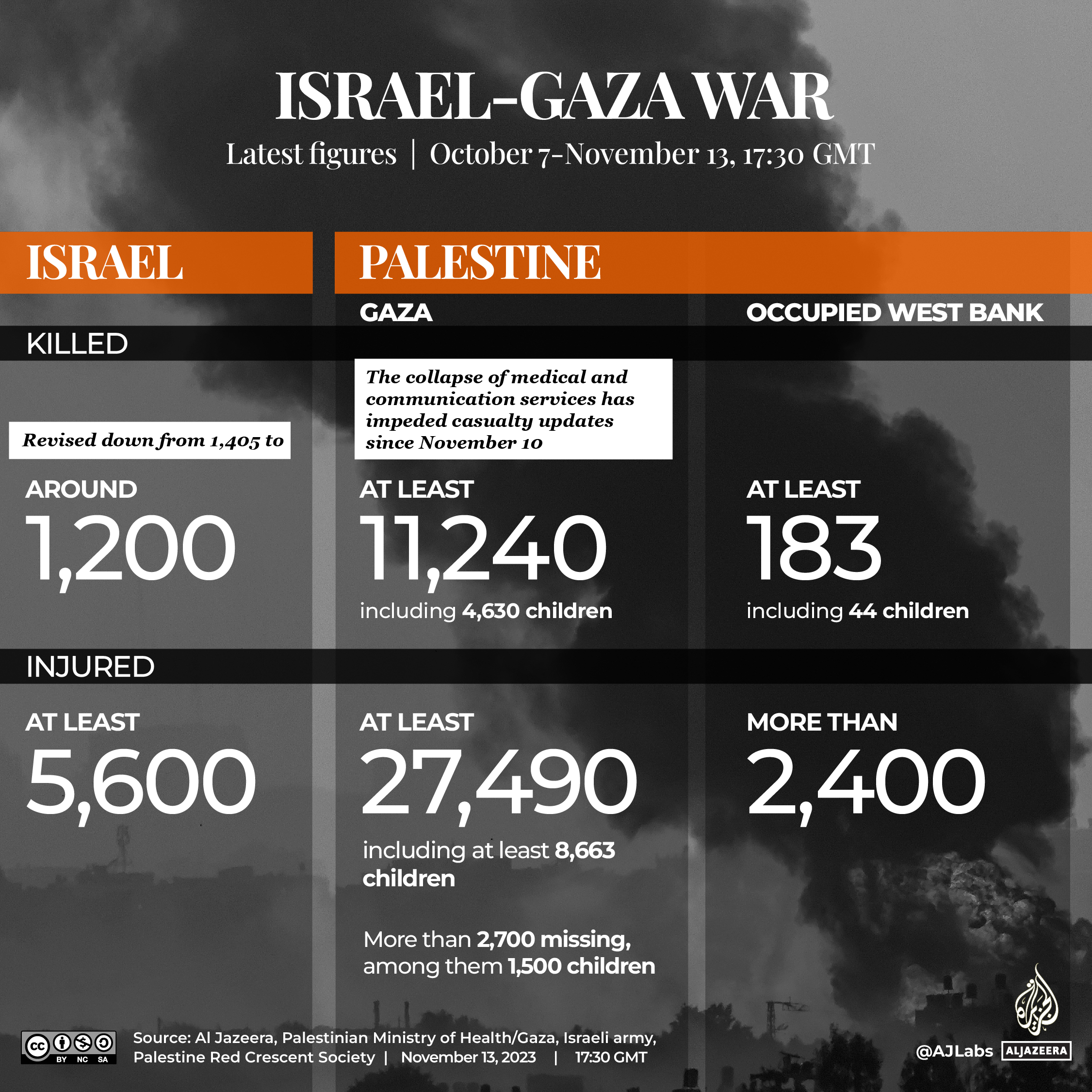 INTERACTIVE-LIVE-TRACKER-GAZA-NOV13-2023-1730GMT