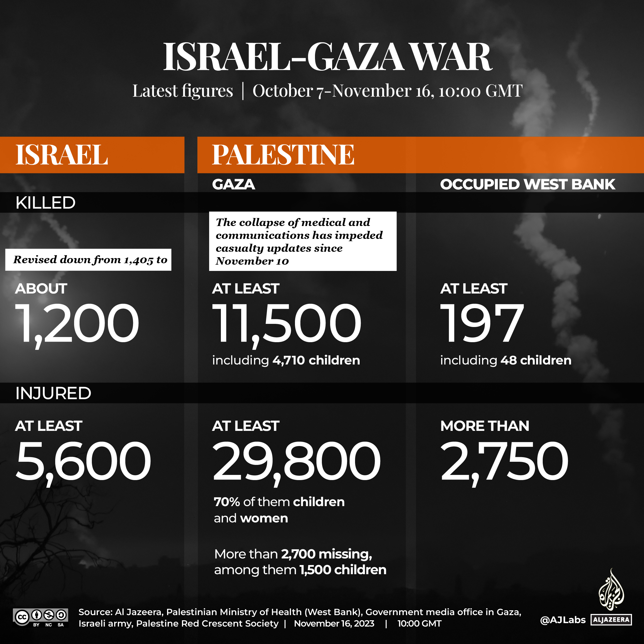 INTERACTIVE-LIVE-TRACKER-GAZA-NOV16-2023-1000GMT