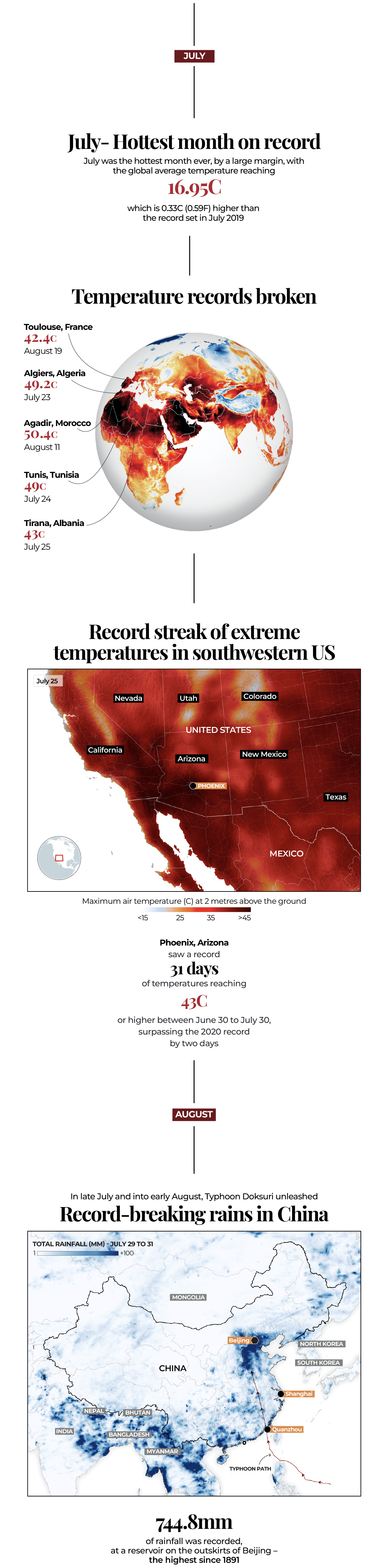 INTERACTIVE-CLIMATE-RECORDS-2023-TIMELINE-2-28DEC-2023-1703764110
