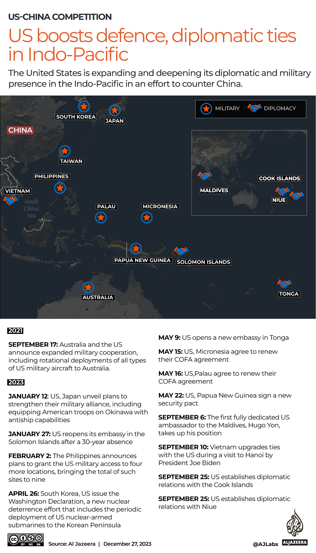 INTERACTIVE-US-CHINA-TIMELINE-DEC27-2023-1703685837