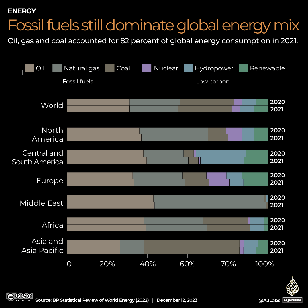 INTERACTIVE_COP_FOSSIL_FUELS_DEC12_2023-1702381450