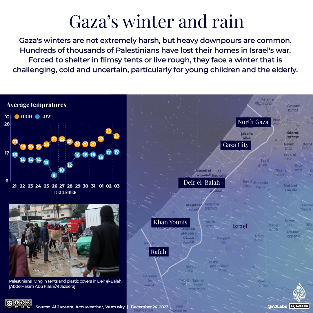 Interactive_StayingWarm_Gaza_winter and rain_updated-1703397285