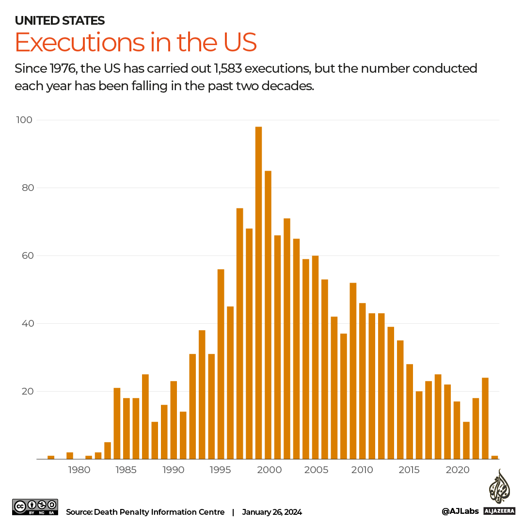 INTERACTIVE-EXECUTIONS_US