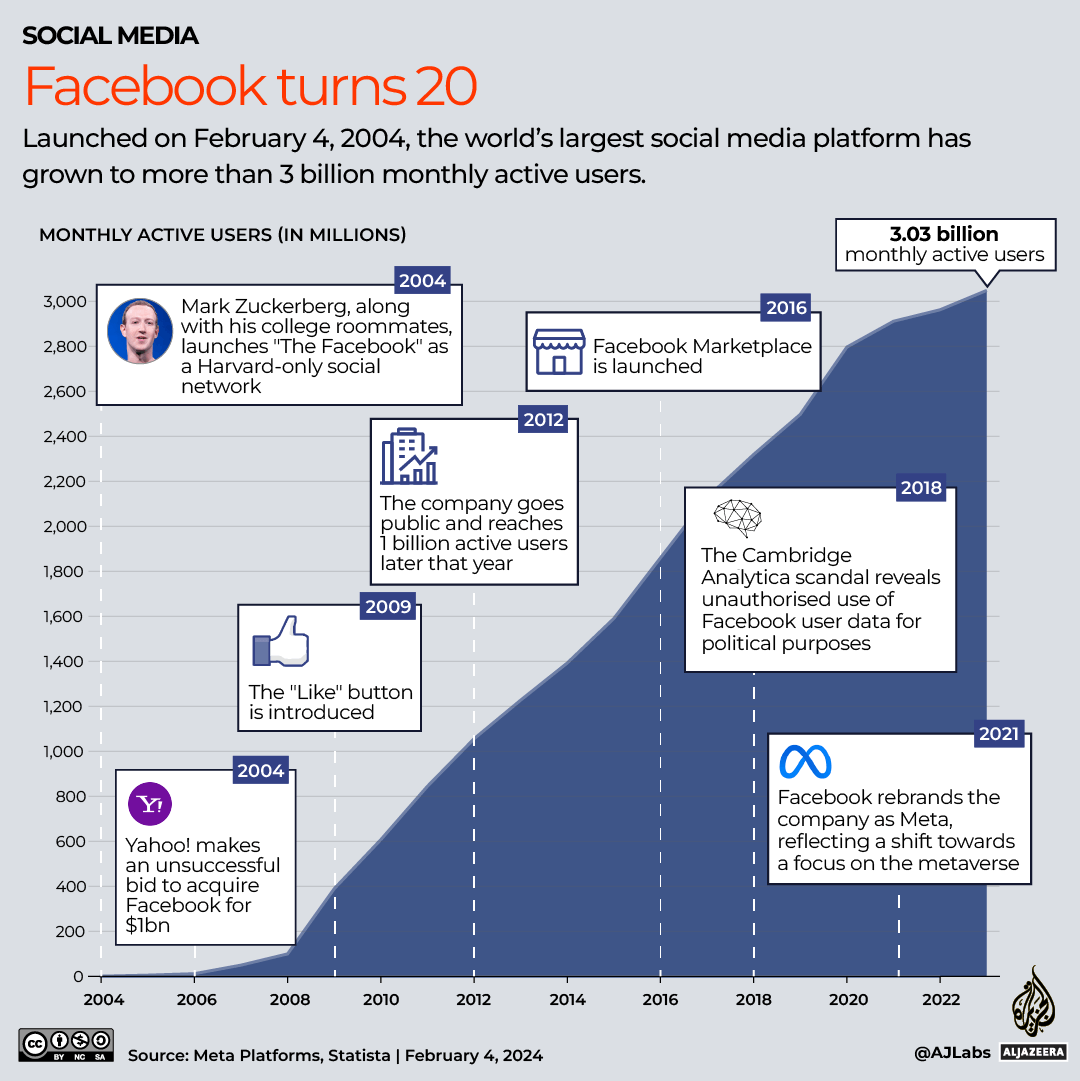 INTERACTIVE_FACEBOOK_TURNS_20_JAN28_2024 copya-1707040700