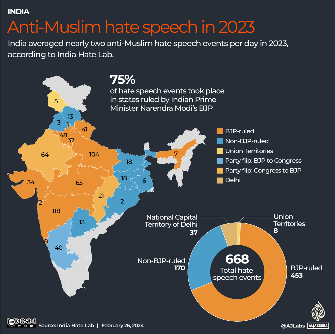 INTERACTIVE_INDIA_HATE_SPEECH_FEB26_2024-1708928649