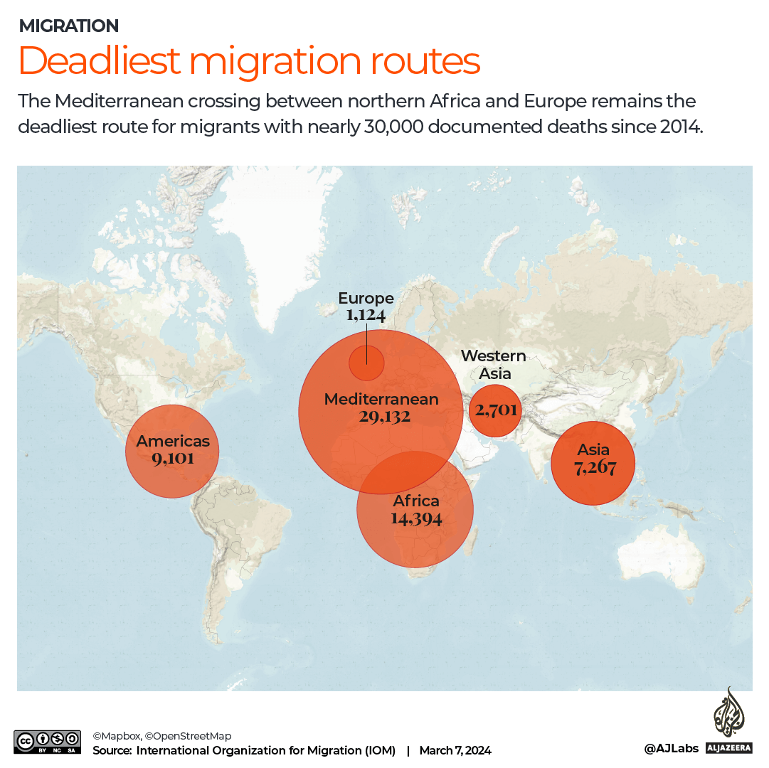 INTERACTIVE-DEADLIEST MIGRATION ROUTES