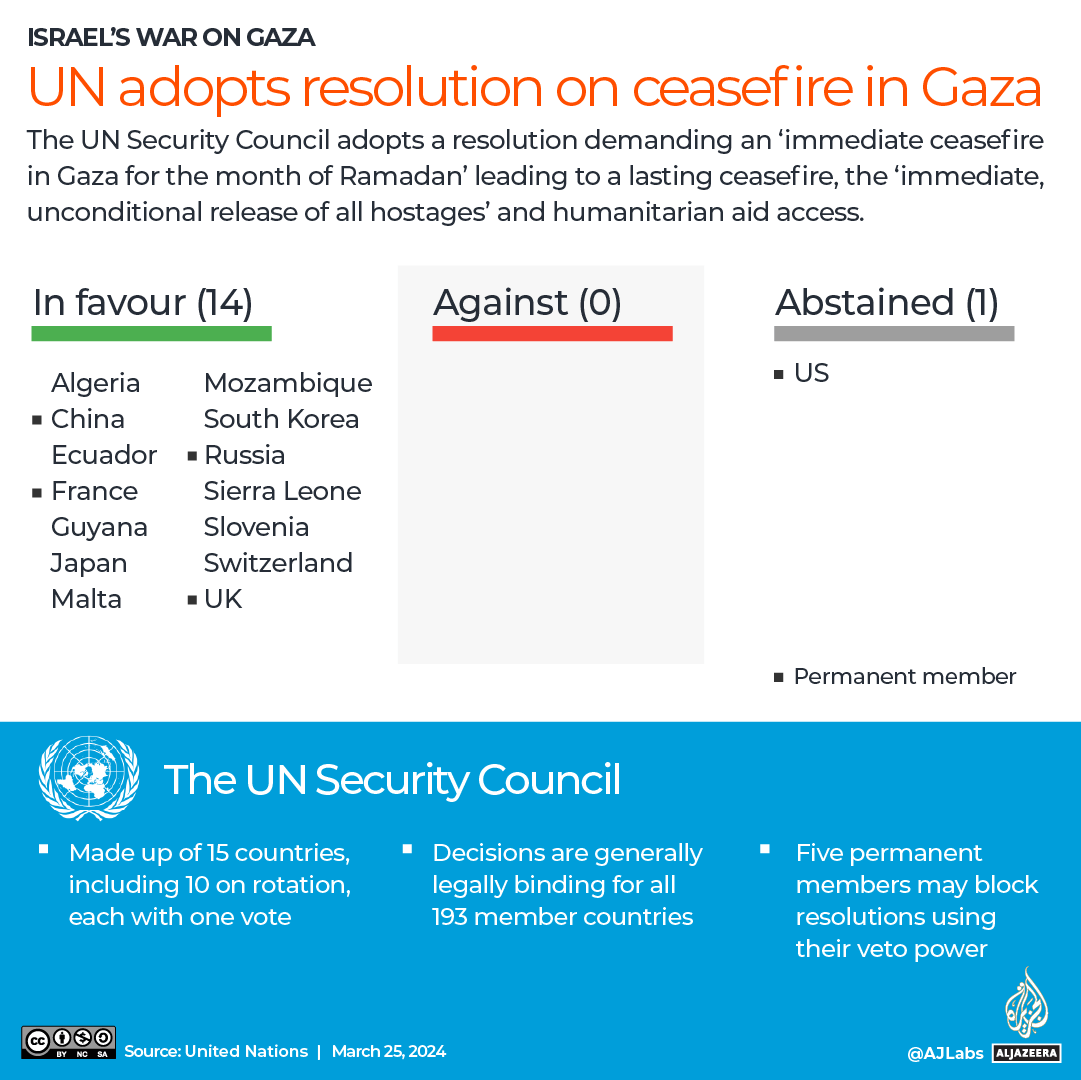 INTERACTIVE UNSC_GAZA_CEASEFIRE