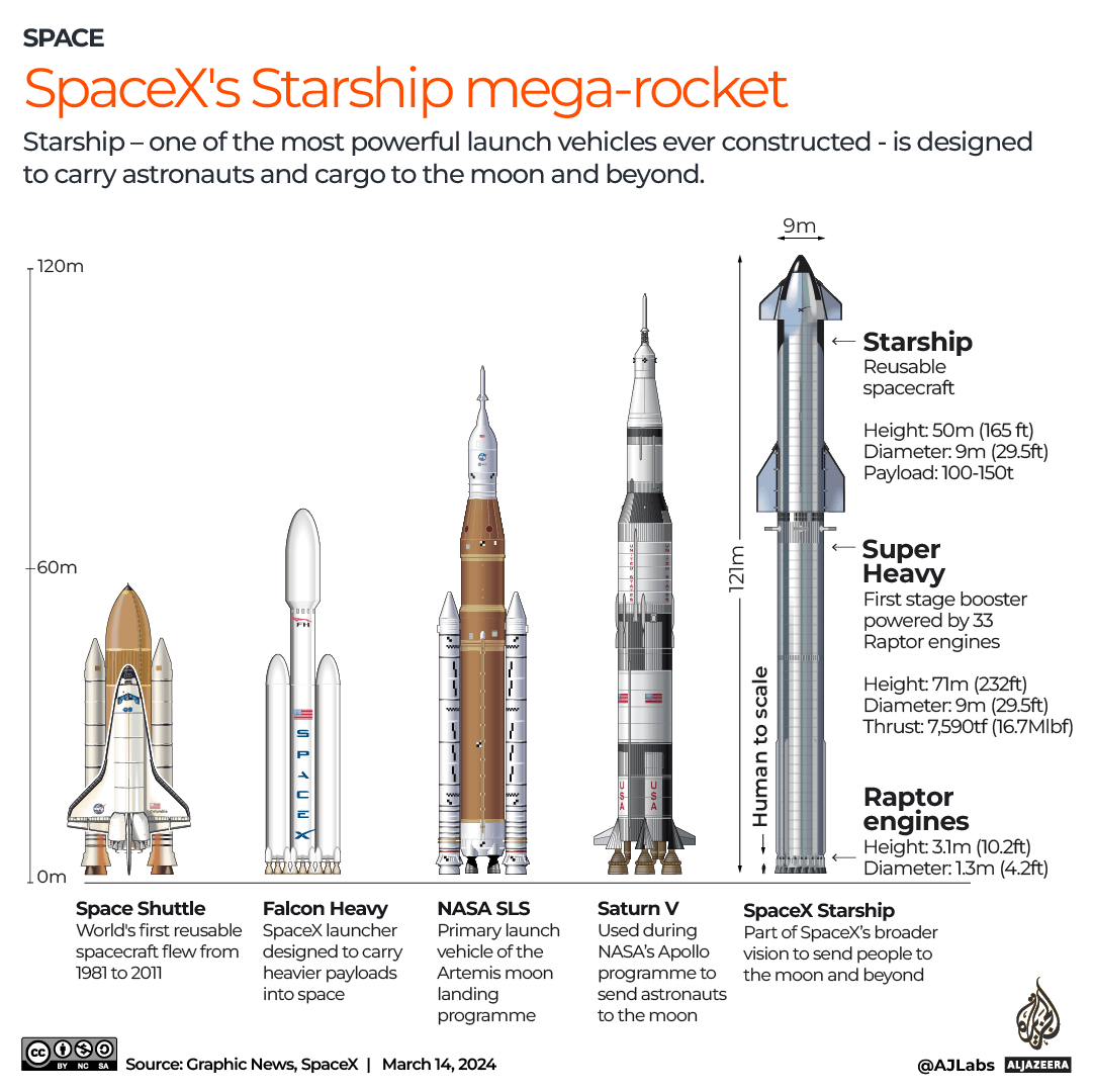 INTERACTIVE_SPACE_X_MAR14_2024-1710420516