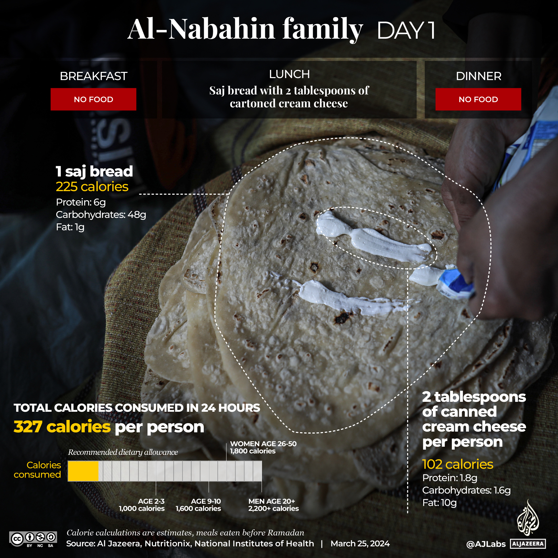 Interactive_Nabahin_Family_Day1