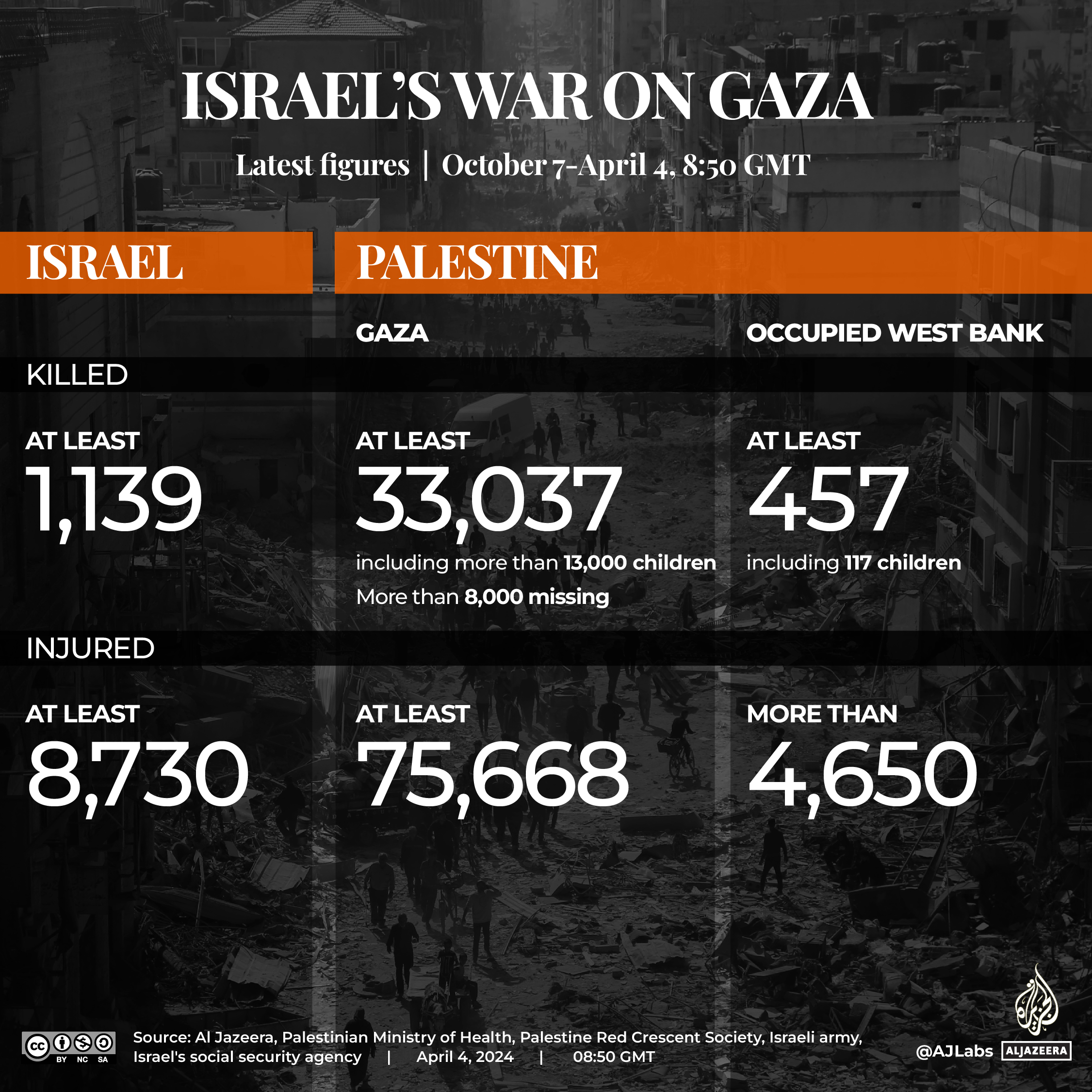INTERACTIVE-LIVE-TRACKER-GAZA-APRIL4-2024-0850GMT_1080x1080-1712224032