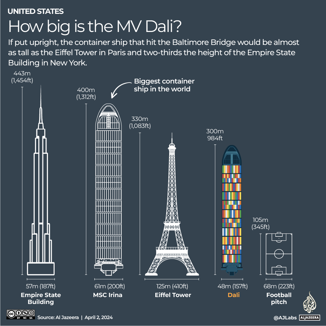INTERACTIVE_US_Baltimore_bridge_recovery_APRIL_1_2024 copy-1712037810