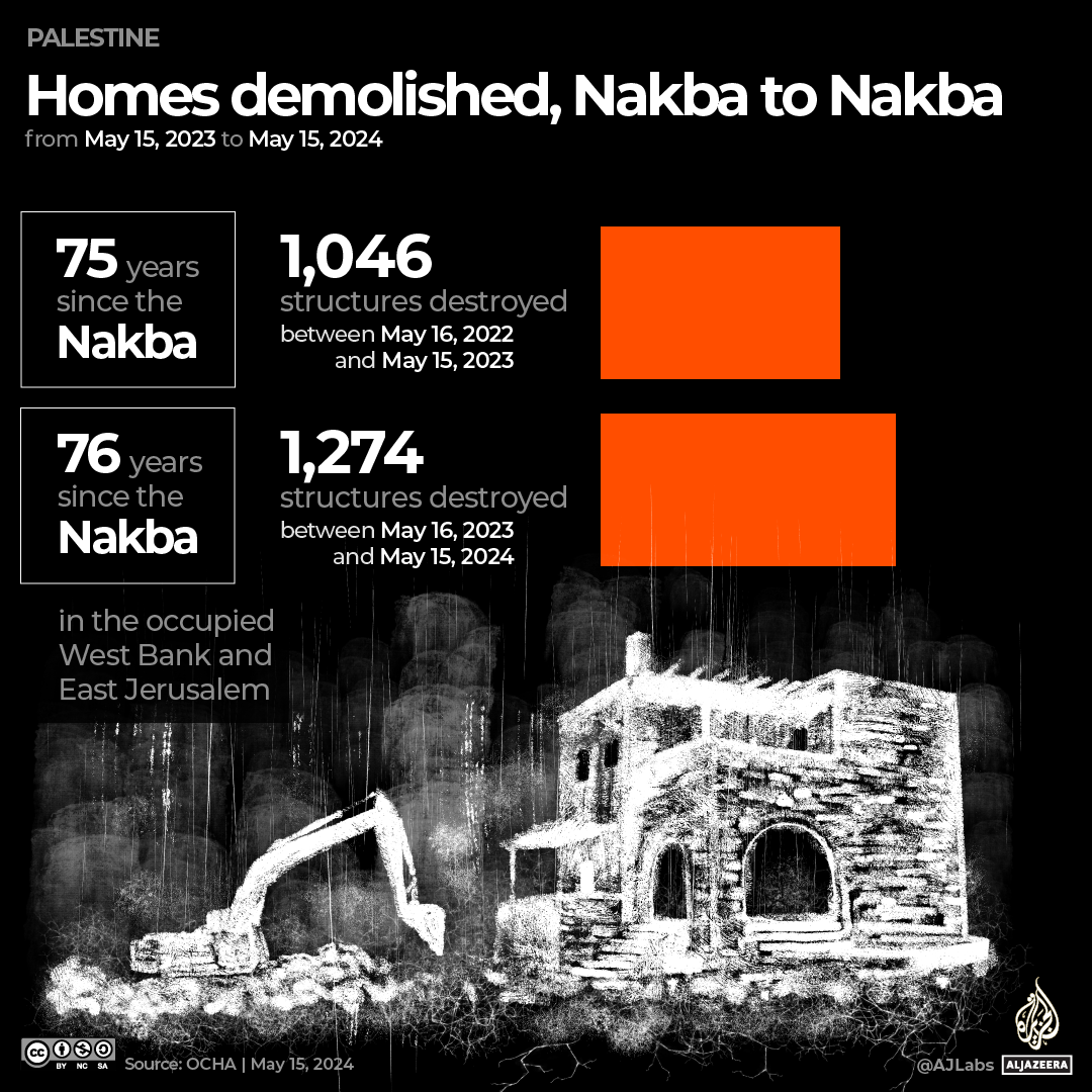 INTERACTIVE Nakba to Nakba Palestinian homes demolished-1746697143