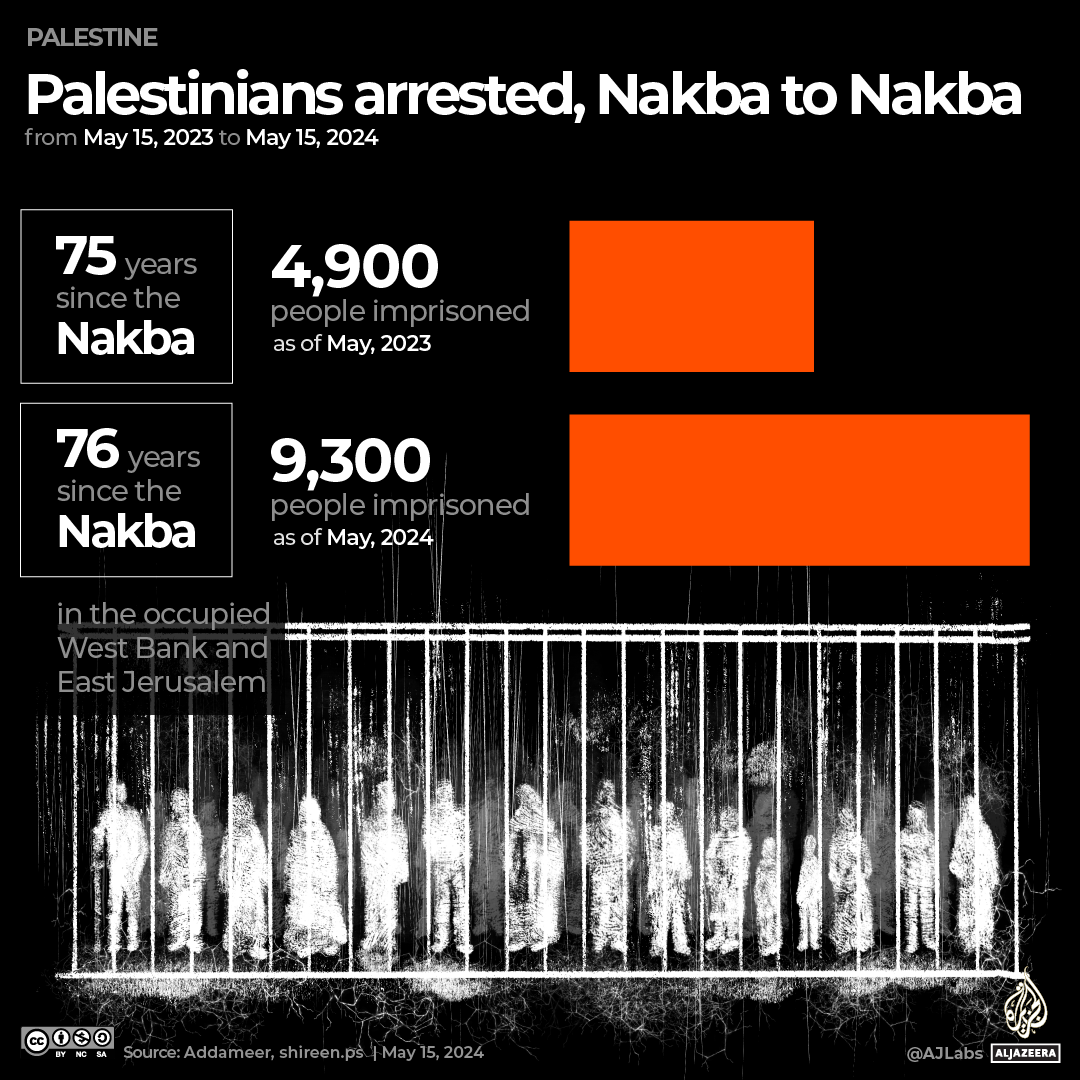 INTERACTIVE Nakba to Nakba Palestinians arrested-1746697107