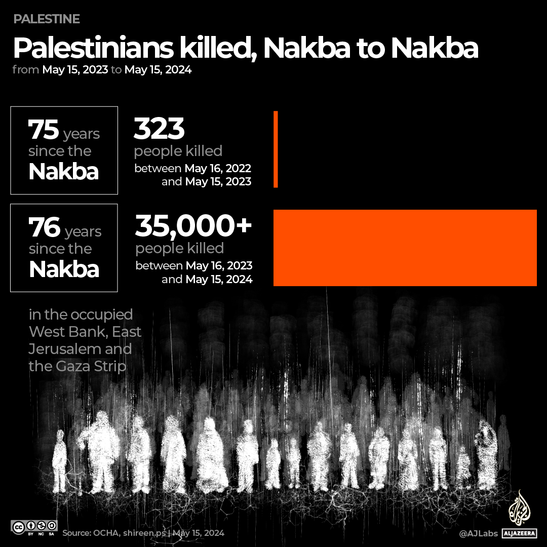 INTERACTIVE Nakba to Nakba Palestinians killed-1746697085