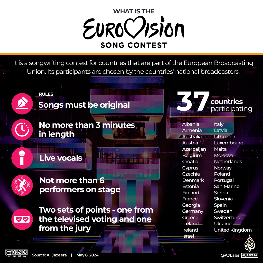 Interactive_Eurovision_May6_2024