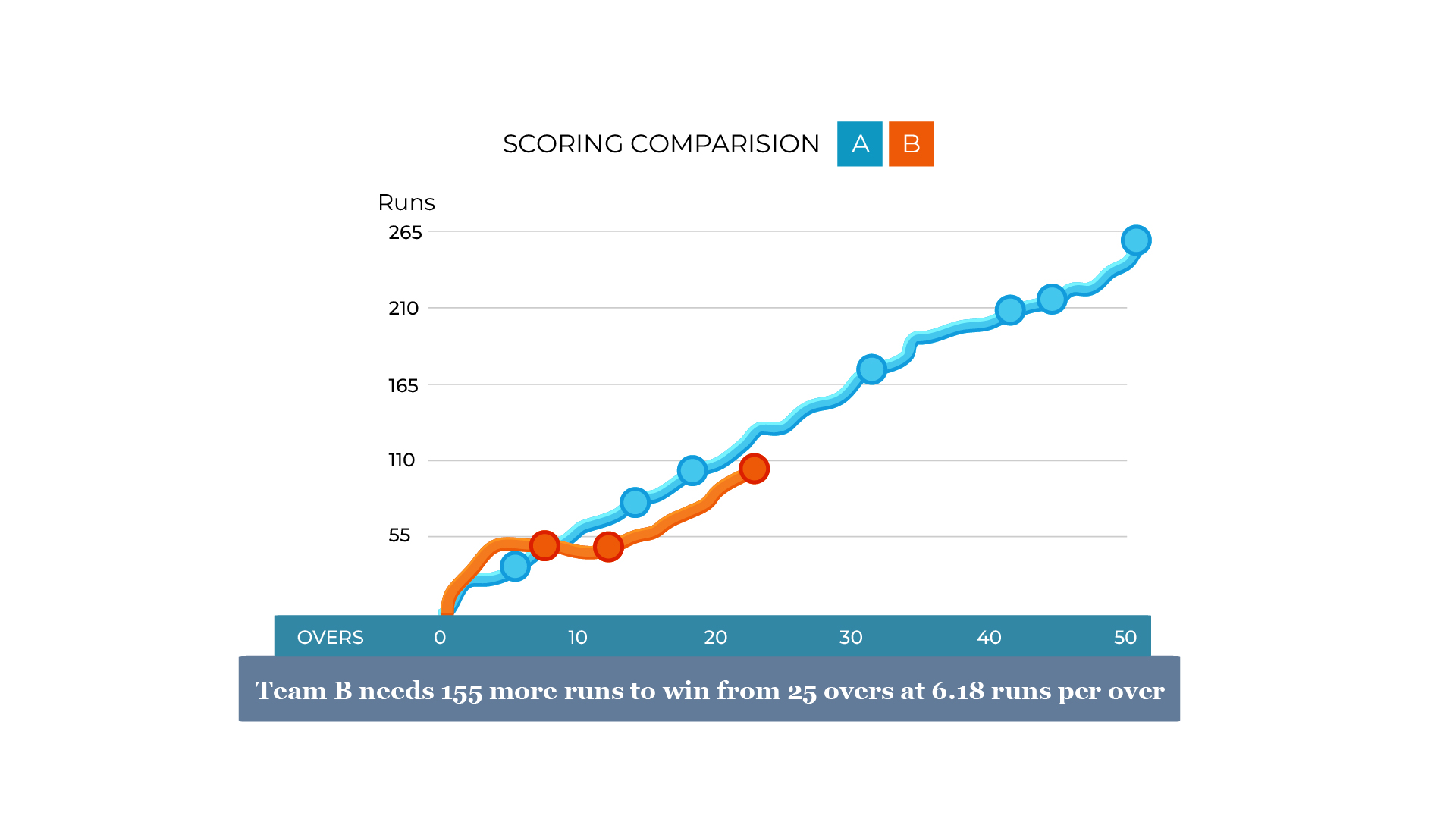 Interactive_Illustrated guide to cricket_9_May31_2024-08-1717141938