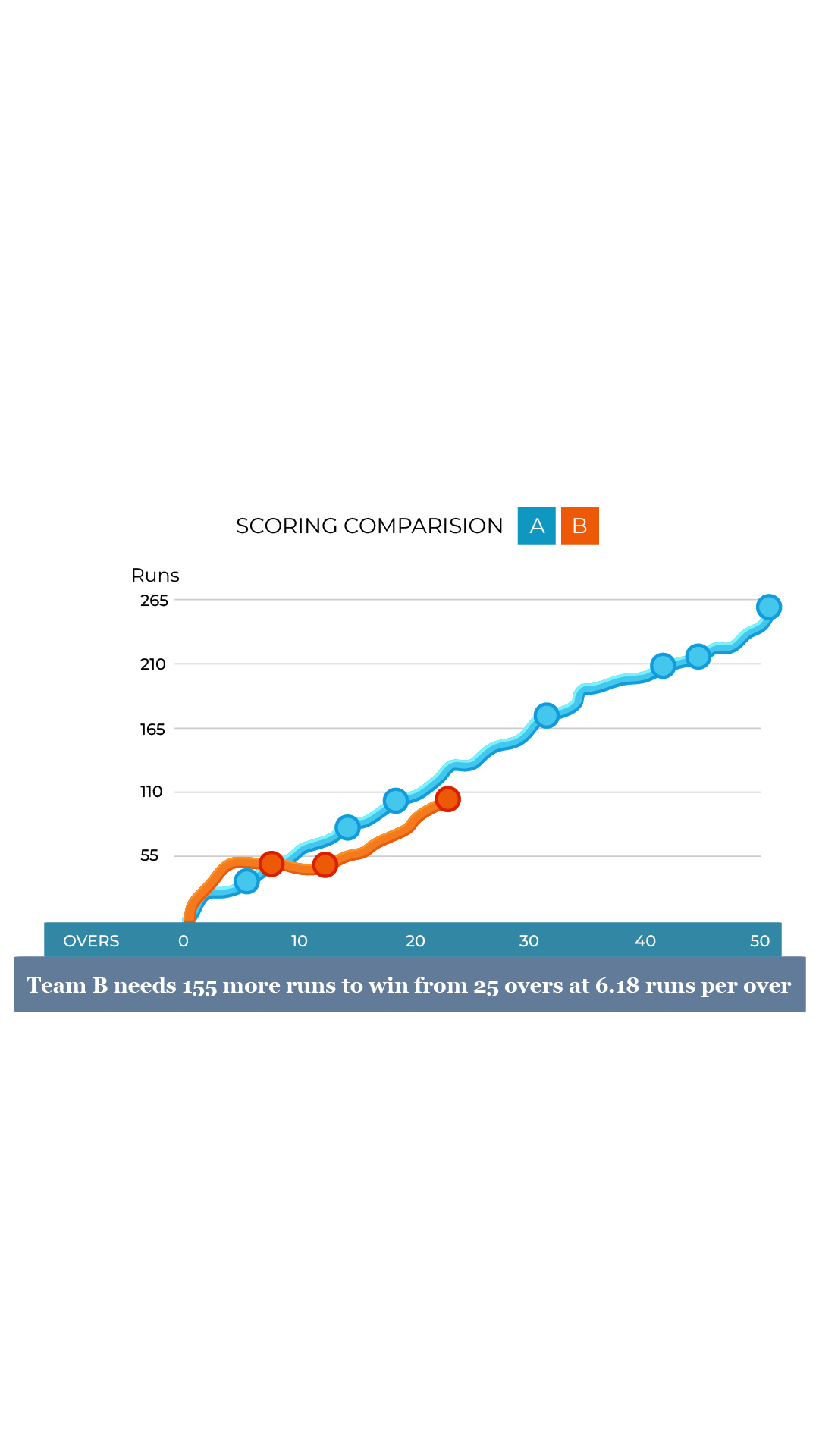 Interactive_Illustrated guide to cricket_9_May31_2024-26-1717141944