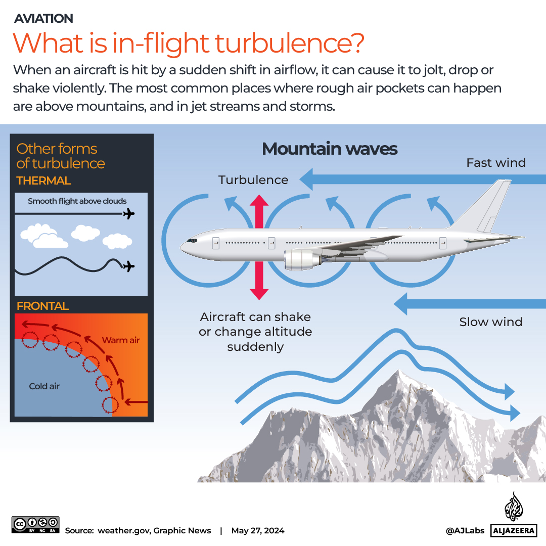Interactive_WhatisTurbulence
