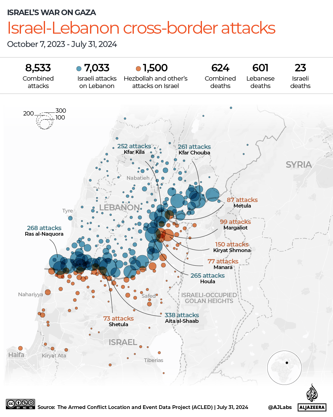 INTERACTIVE-ISRAEL-LEBANON CROSS-BORDER ATTACKS_JULY_31