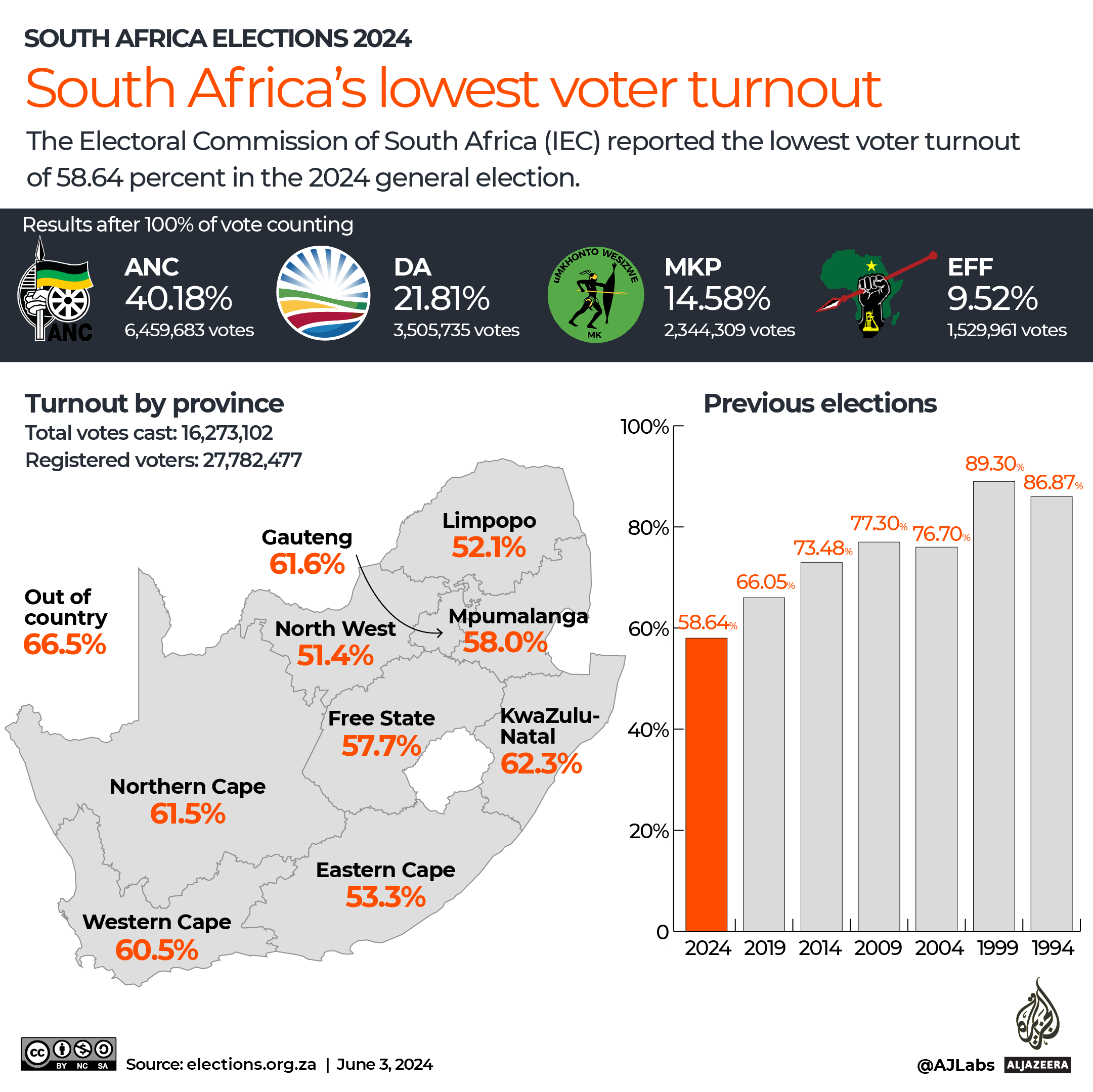 INTERACTIVE - South Africa elections - record low voter turnout-1717388751