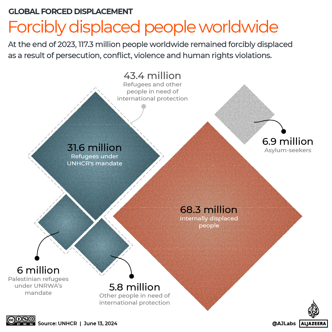 INTERACTIVE - Worldwide forcibly displaced people-1718256923