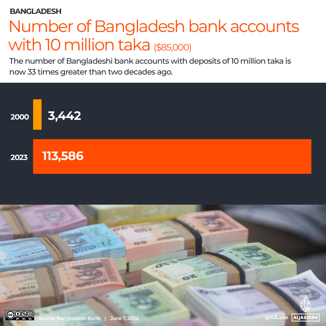 Interactive_Bangaldesh_Wealth3_account with 10million taka-1717786083
