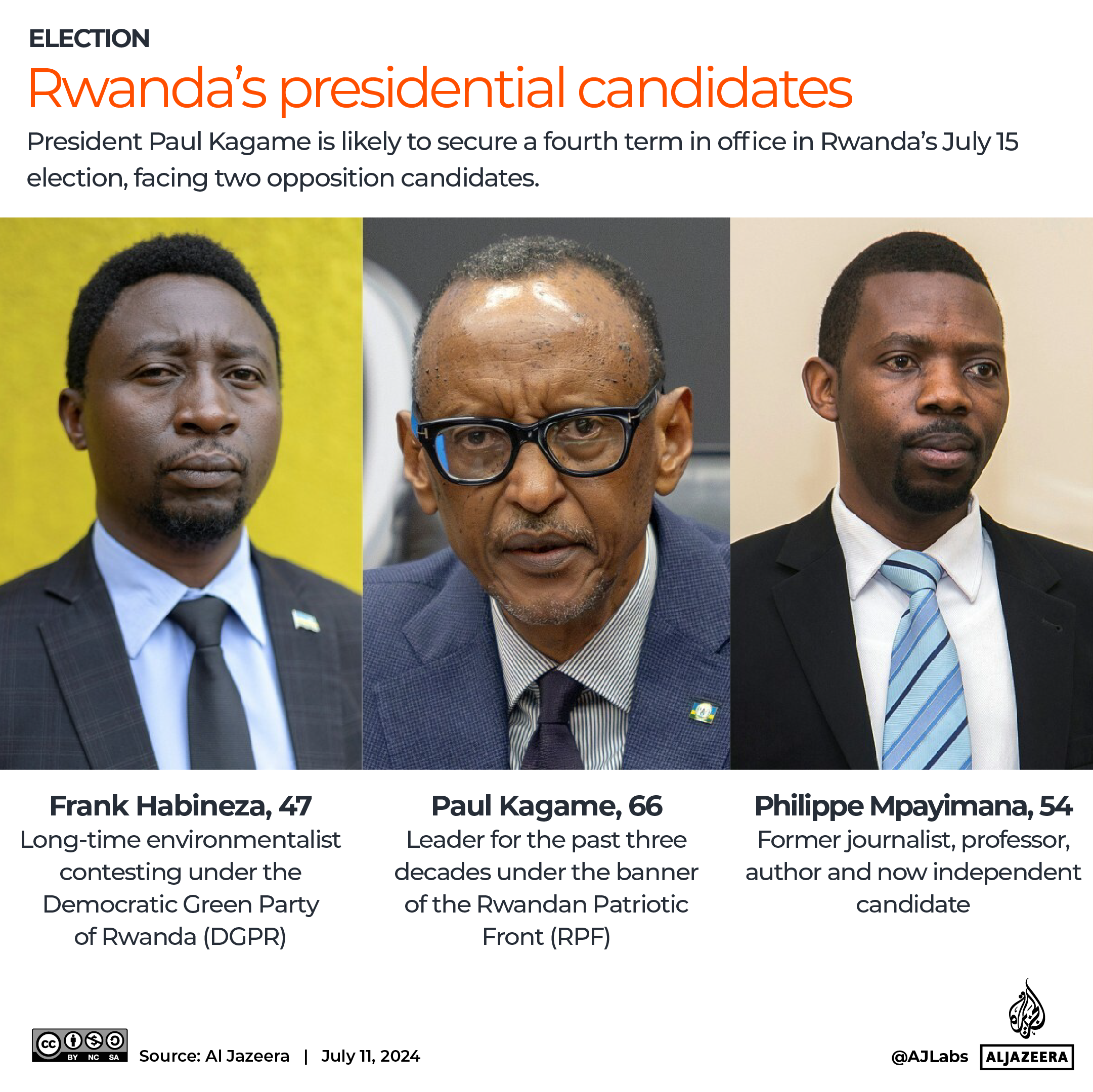 INTERACTIVE - Rwanda presidential candidates-1720696411