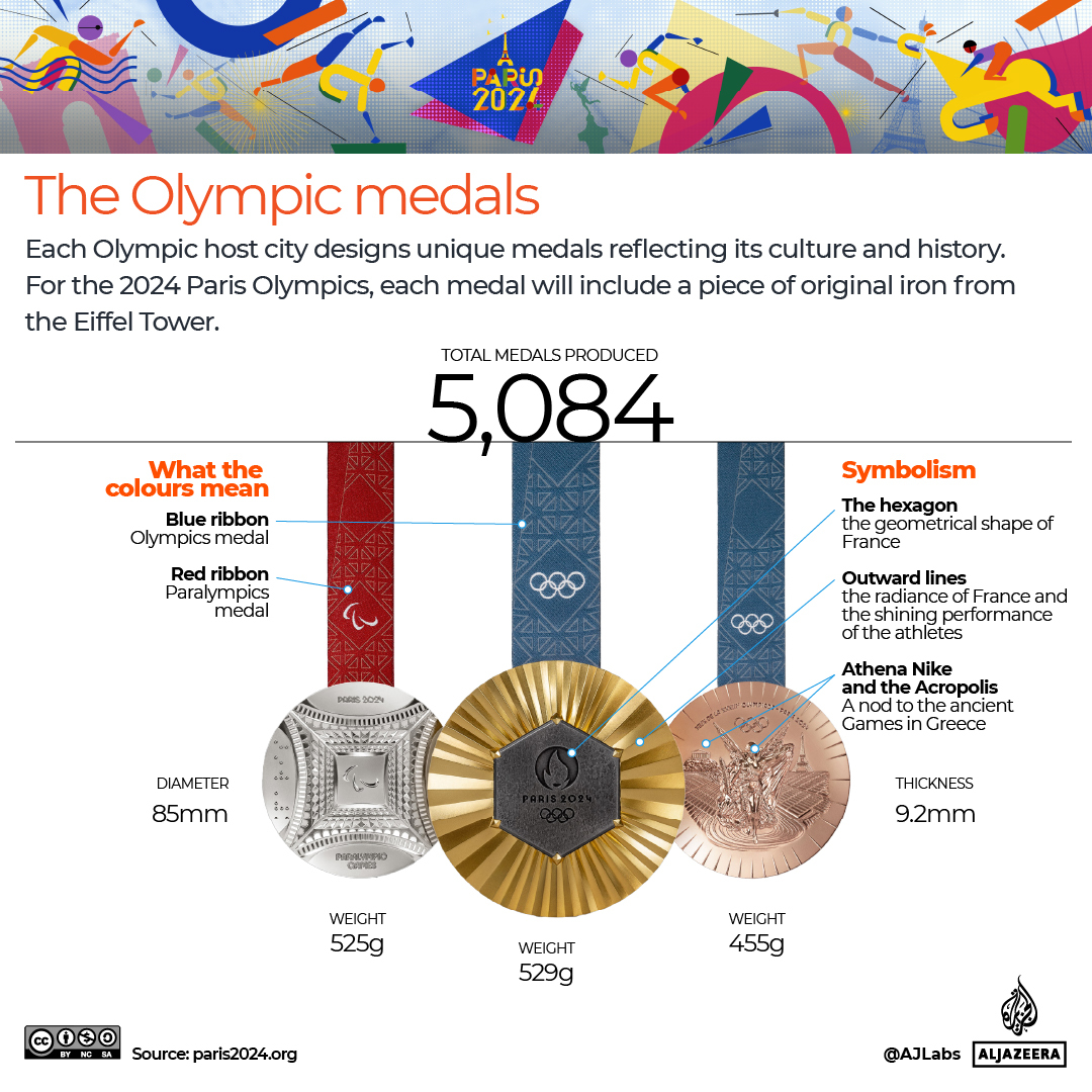 INTERACTIVE - The olympics medals PARIS 2024-100-1721555150