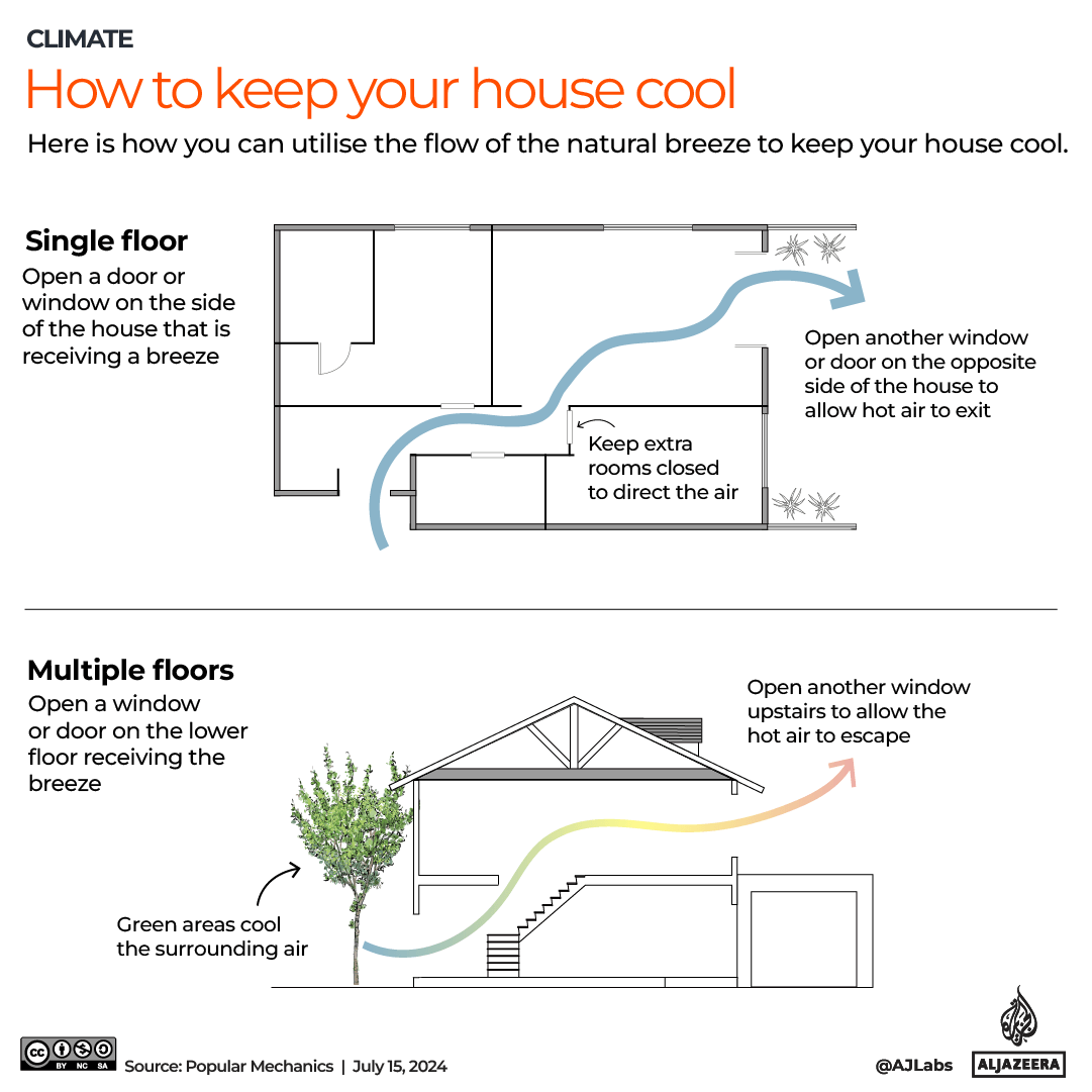 INTERACTIVE_staying cool_JUN26_2024 copy-1721199211