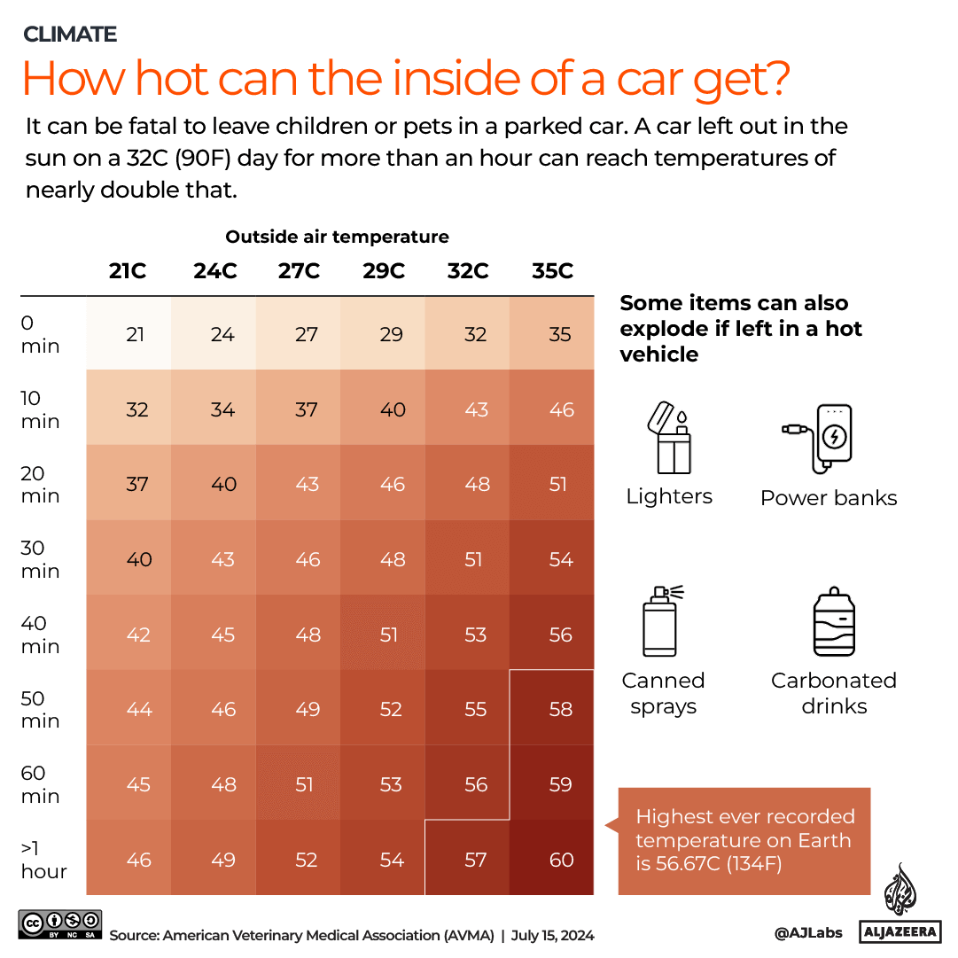 INTERACTIVE_staying cool_JUN26_2024 copy 6-1721199666