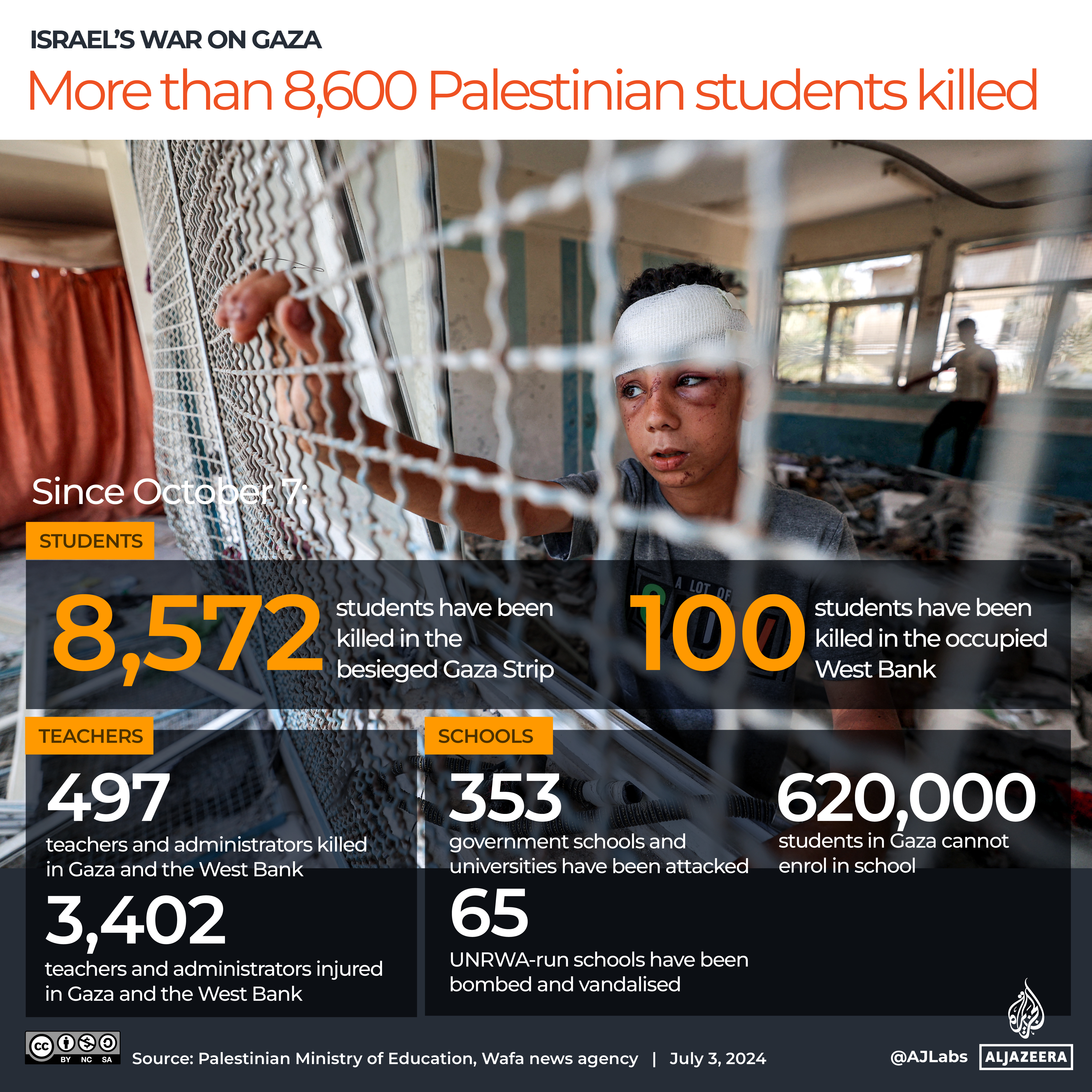 Interactive_Gaza students killed_July3_2024 school