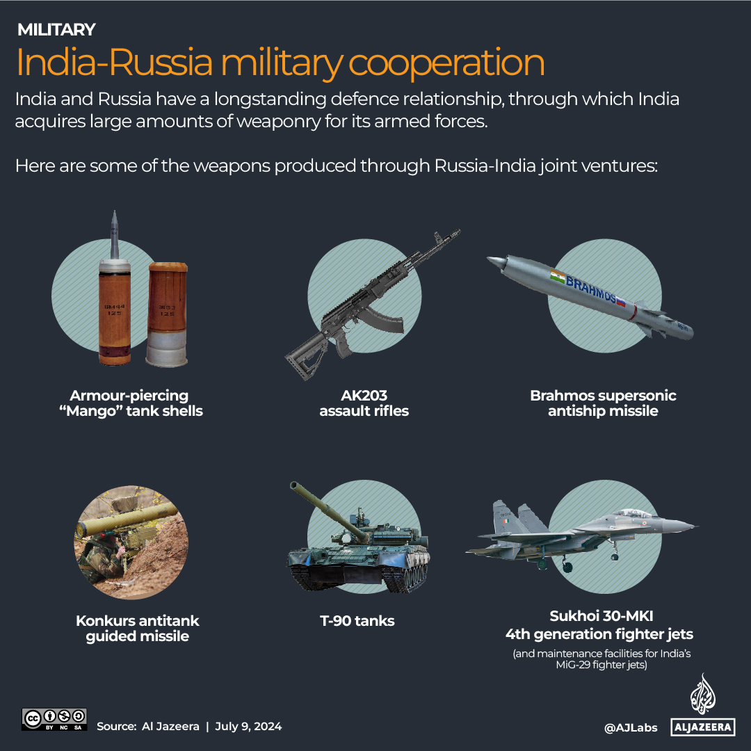 Russia-India military