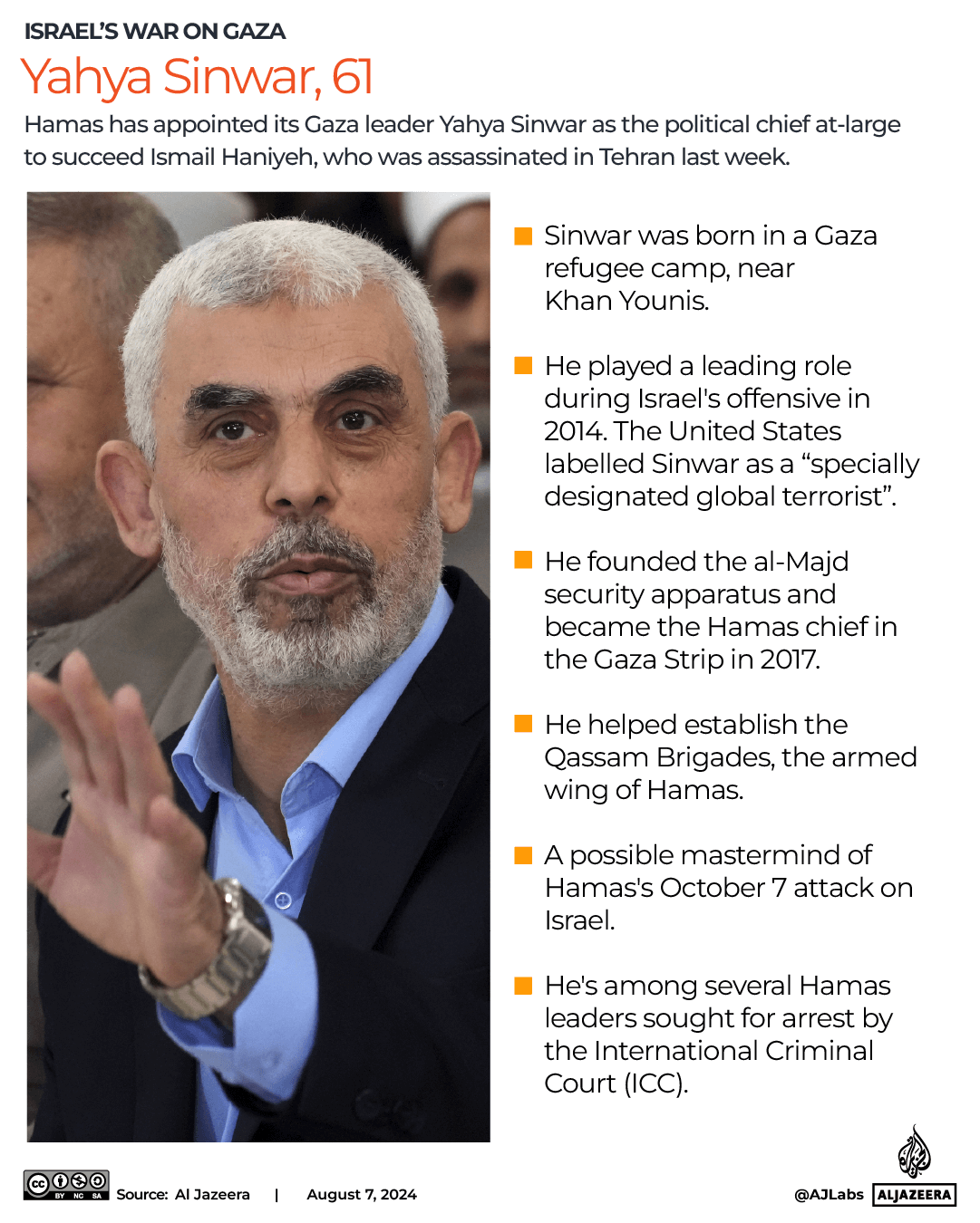INTERACTIVE-Yahya Sinwar - 61-AUGUST7-2024-1723019433