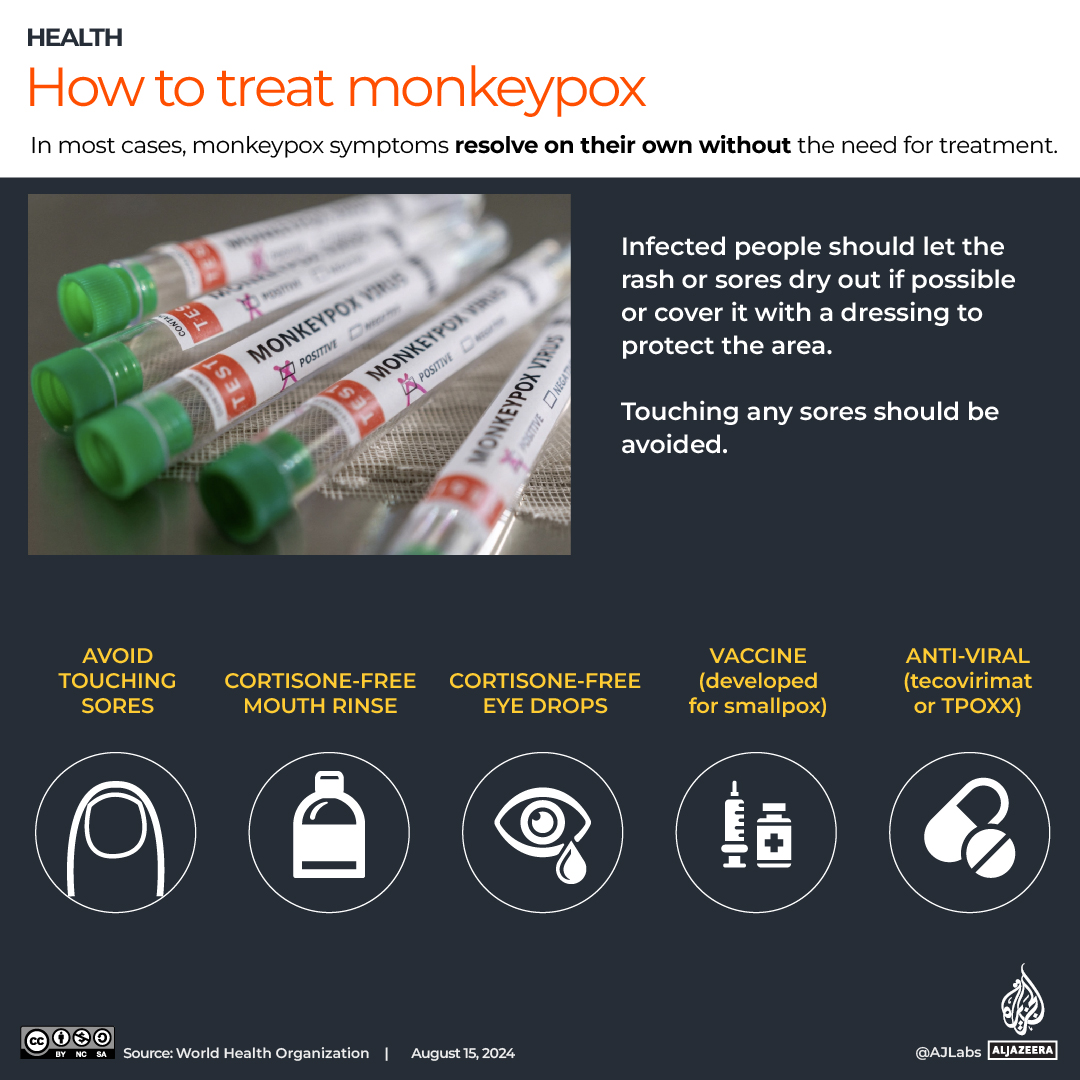 INTERACTIVE_MONKEYPOX August 15_2024_Monkeypox treatments-1723724426