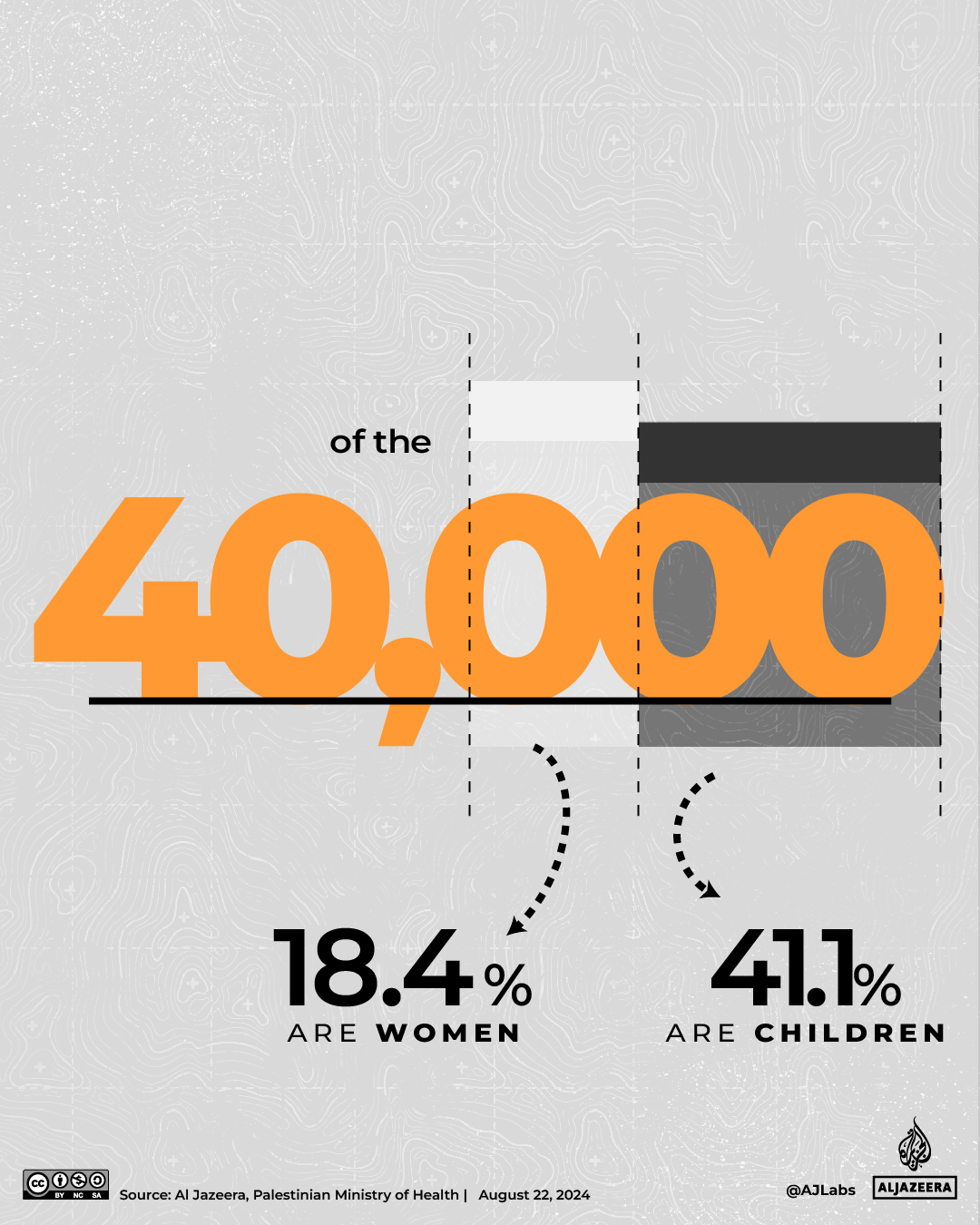 Interactive_40000_killed_bytheNumbers_GFX BREAKDOWN-1724410308