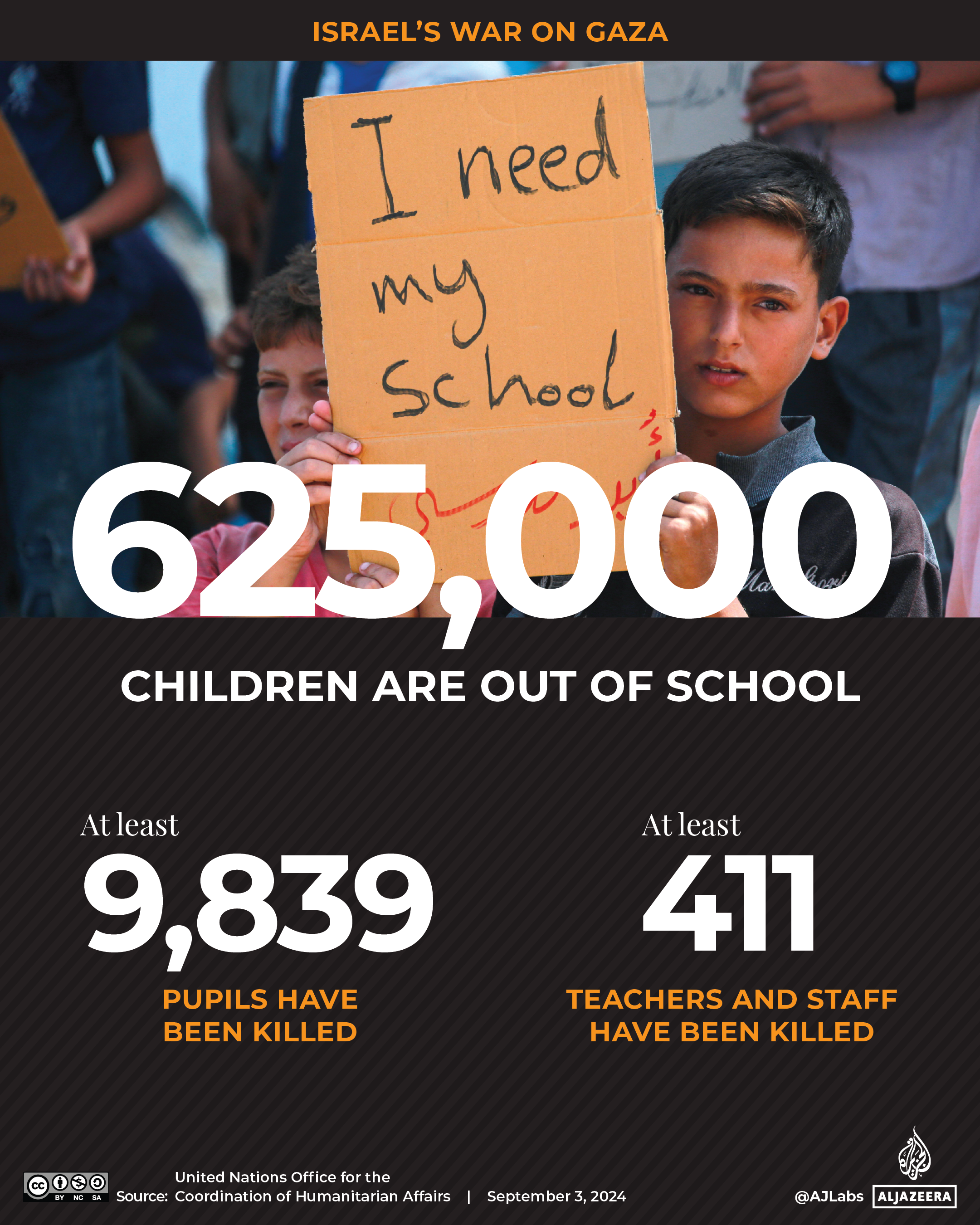 INTERACTIVE - Schools students out of school 625000 students killed teachers-1725365496
