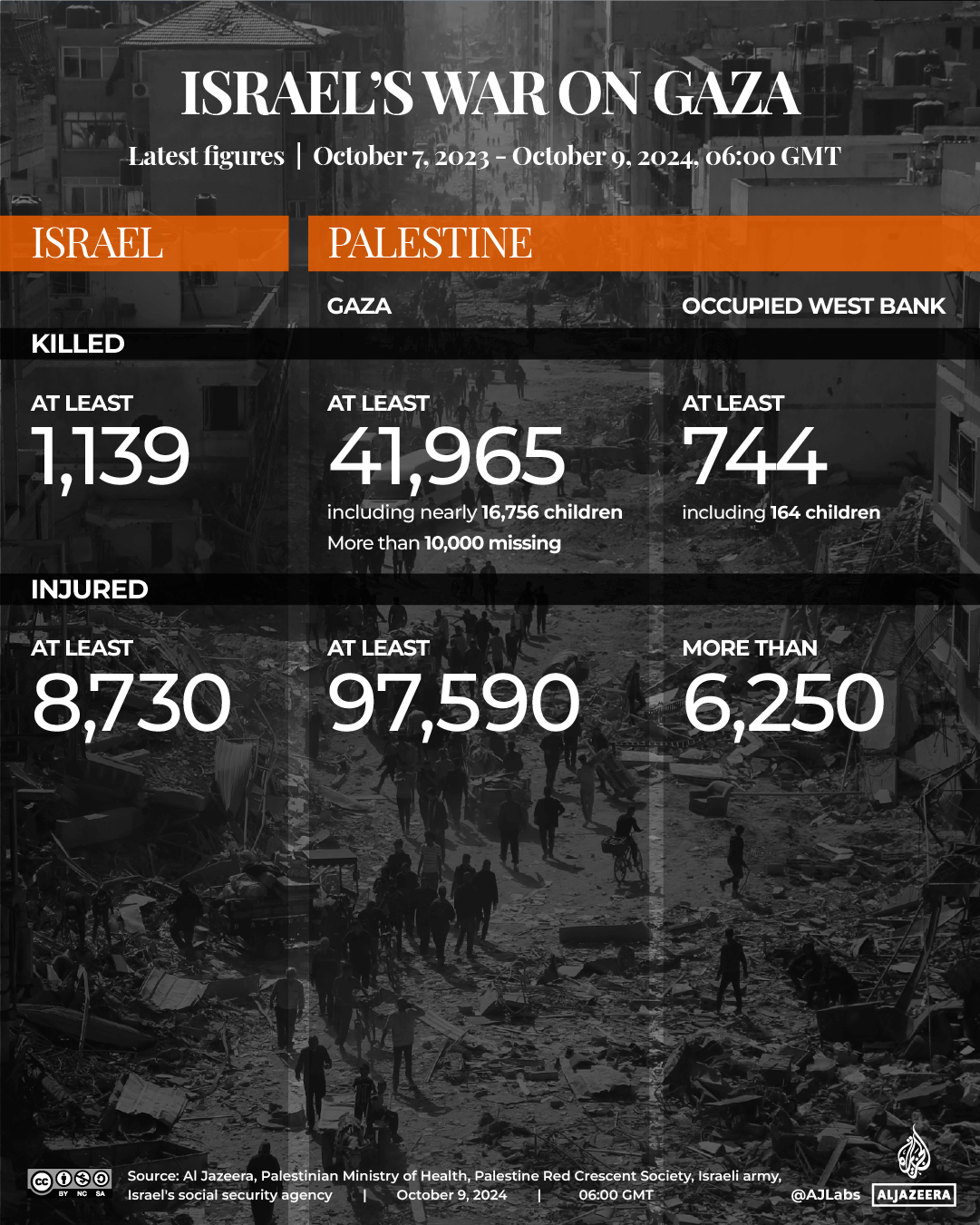 interactive-Gaza-death toll-Oct9-2024