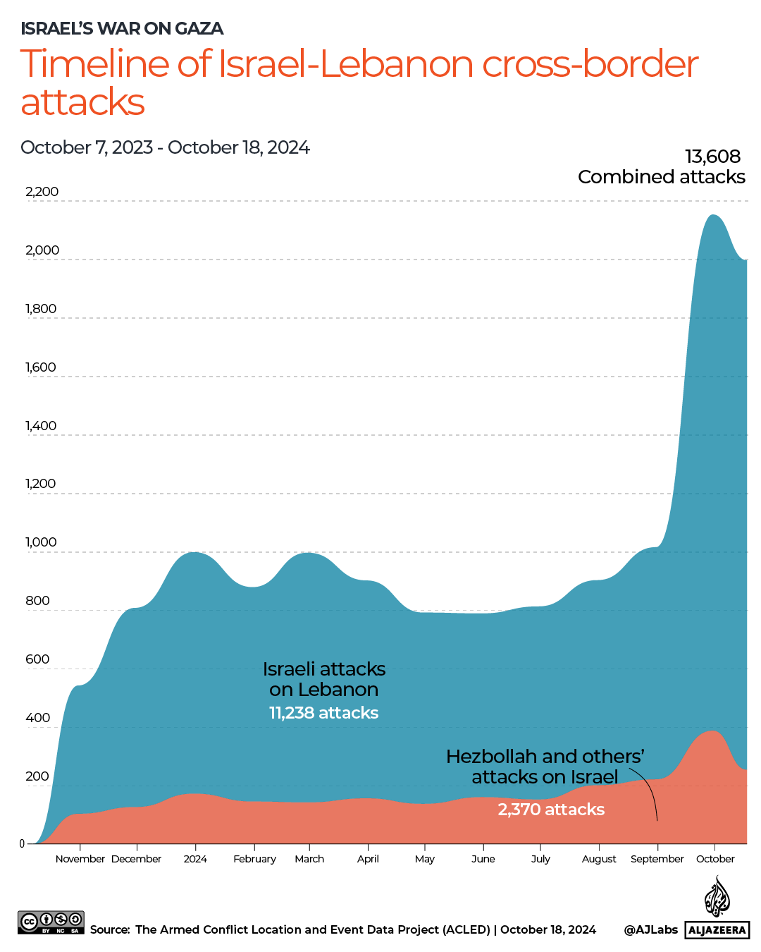 2.Timeline of Israel-Lebanon cross-borderattacks-1729762504