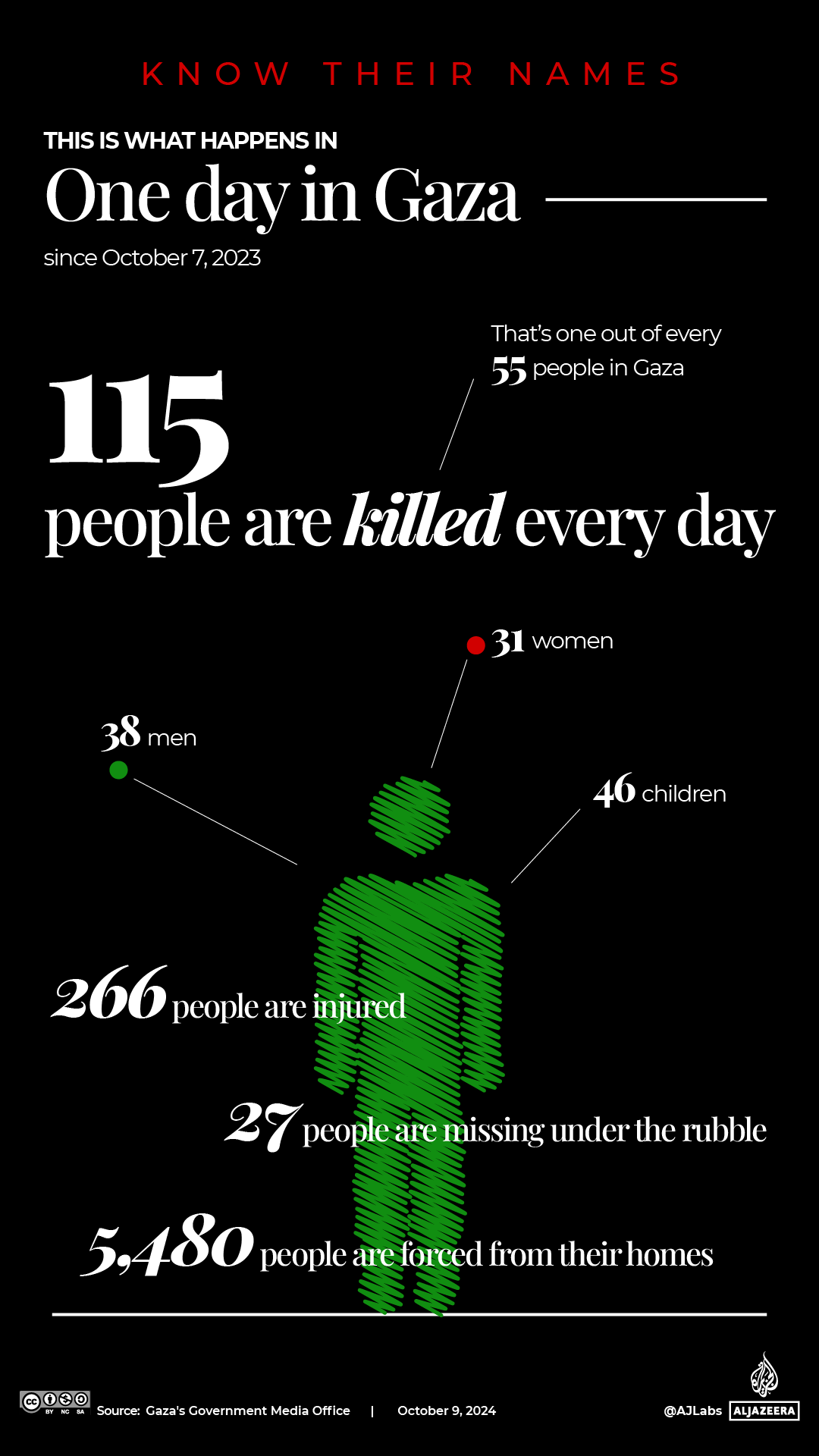 INTERACTIVE - Know their names - every day in Gaza-1728451435