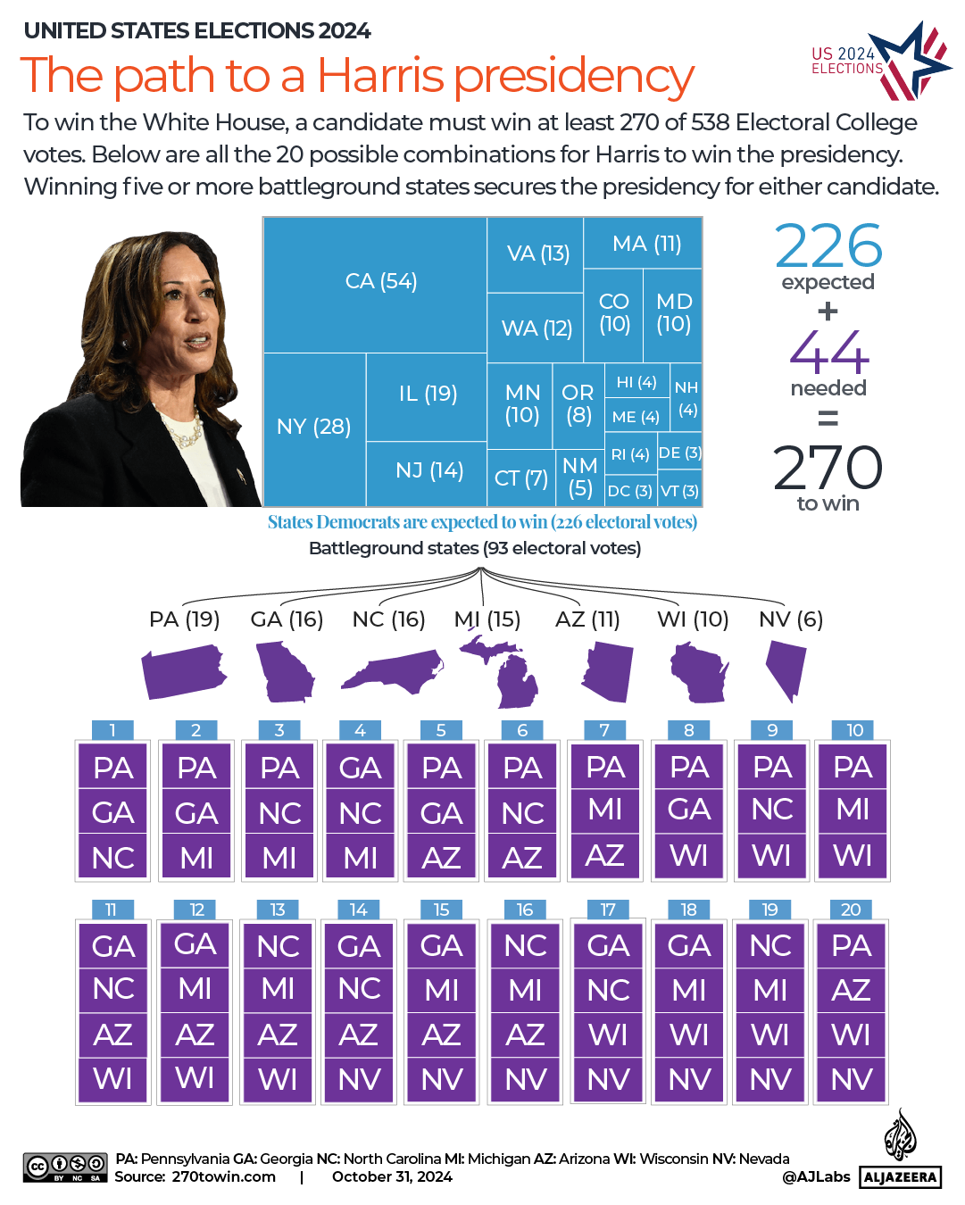 INTERACTIVE - US election 2024 Path to the US 2024 president battleground states Harris-1730614665