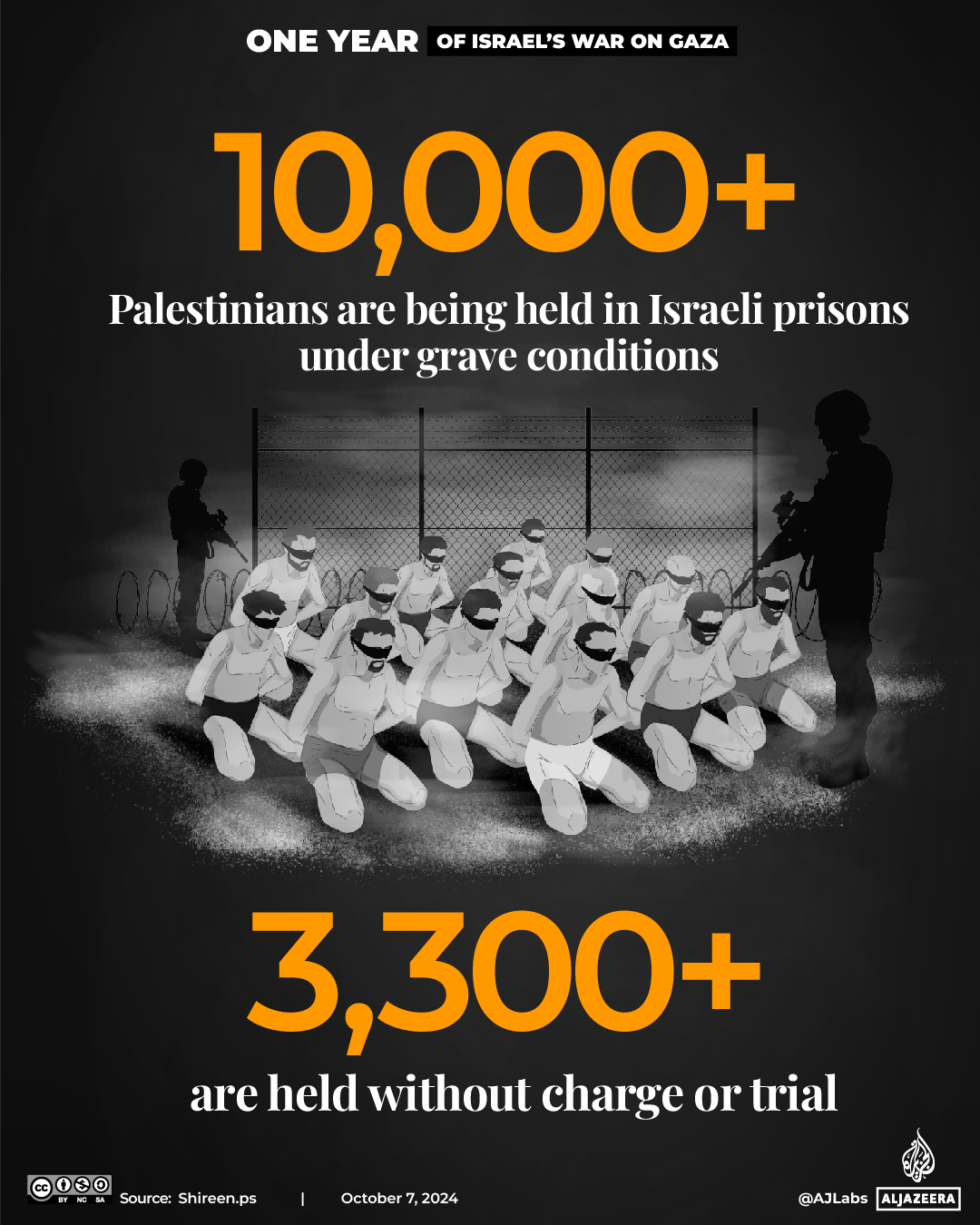 Interactive_OneYearofGaza_3_Detainees and prisoners-1728224904