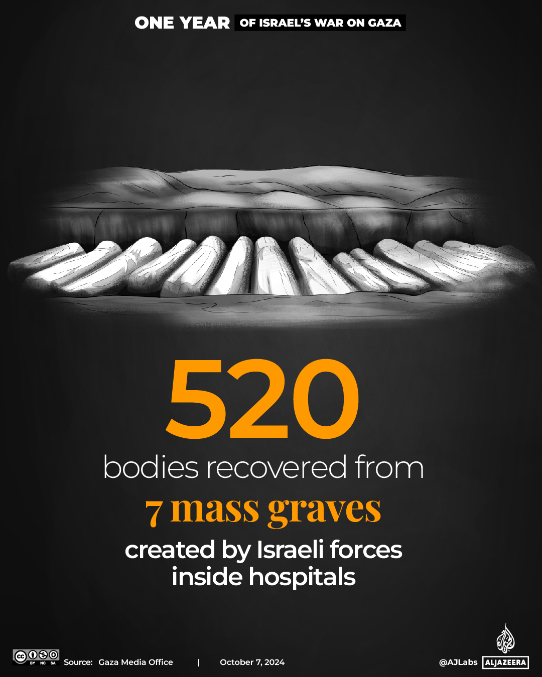 Interactive_OneYearofGaza_3_Mass graves