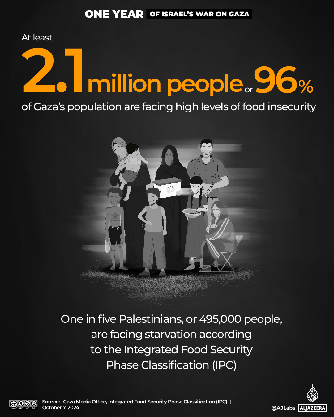 Interactive_OneYearofGaza_3_Starvation
