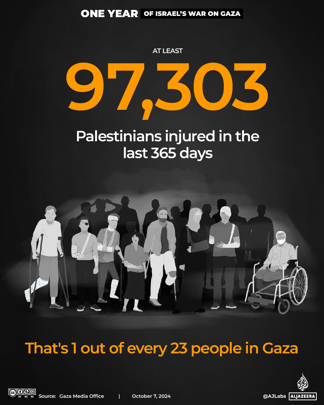 Interactive_OneYearofGaza_4_Injured-1728364682