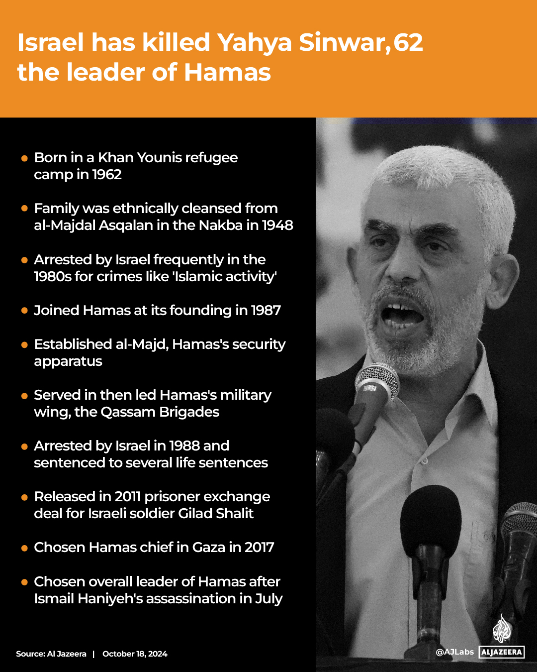 Interactive_YahyaSinwar_Obit_2